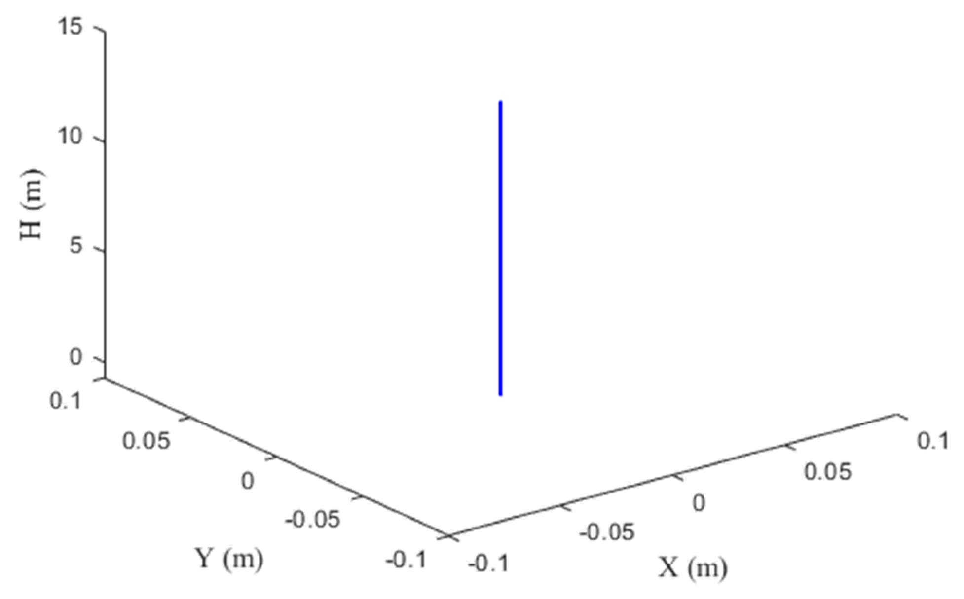 Drones 09 00233 g008