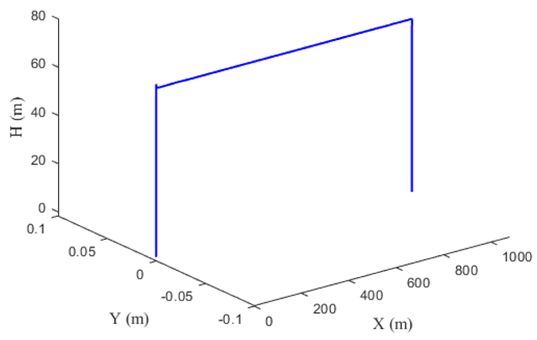 Drones 09 00233 g015
