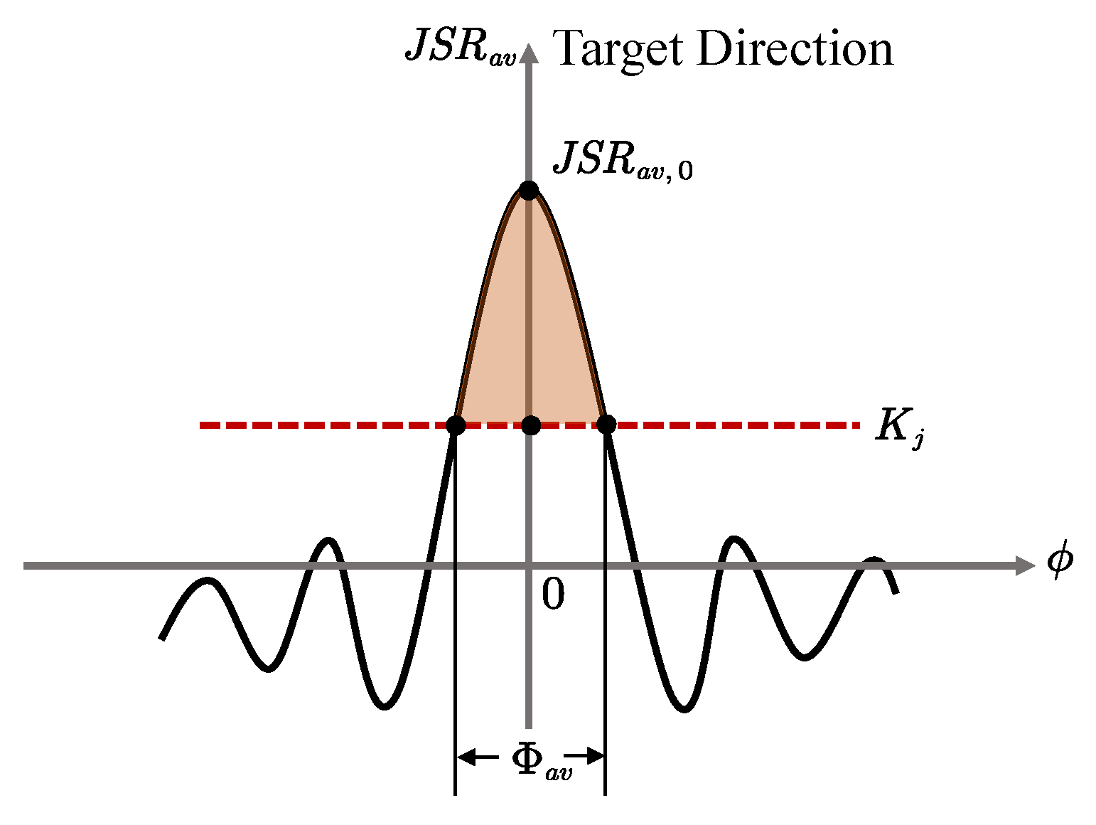 Drones 09 00234 g003