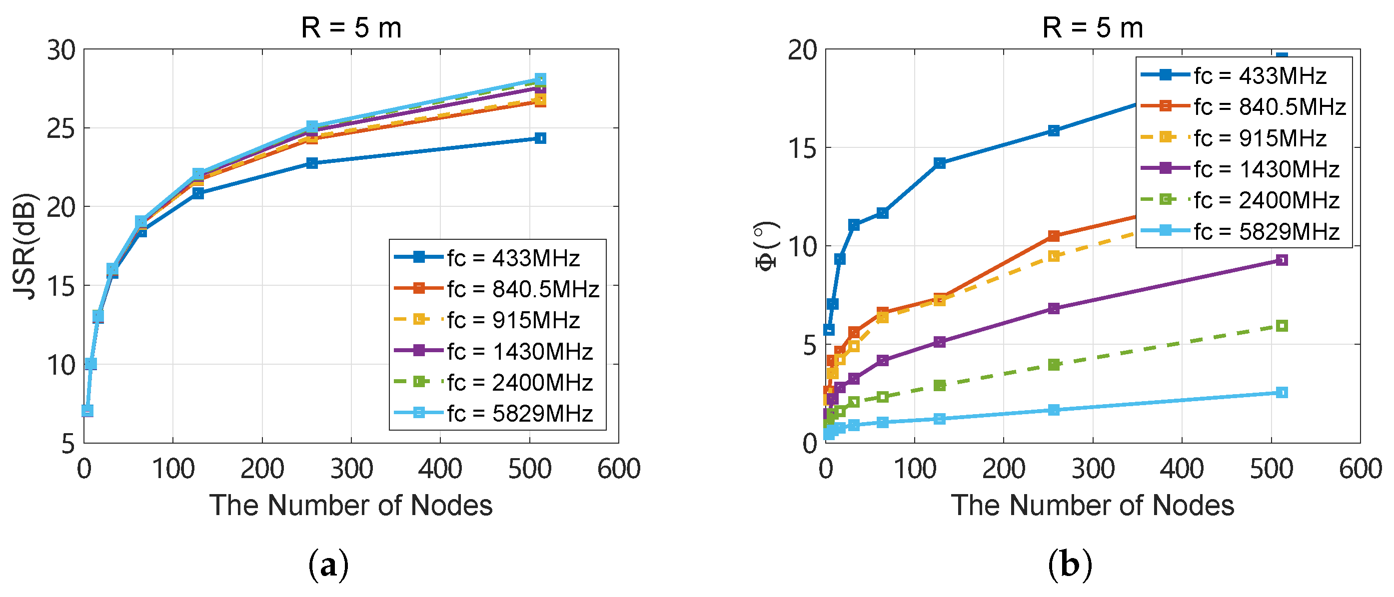Drones 09 00234 g004