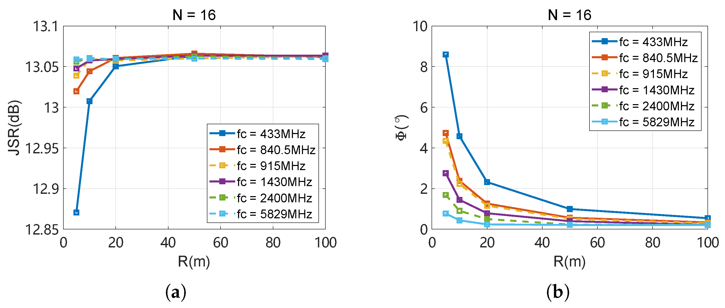 Drones 09 00234 g005