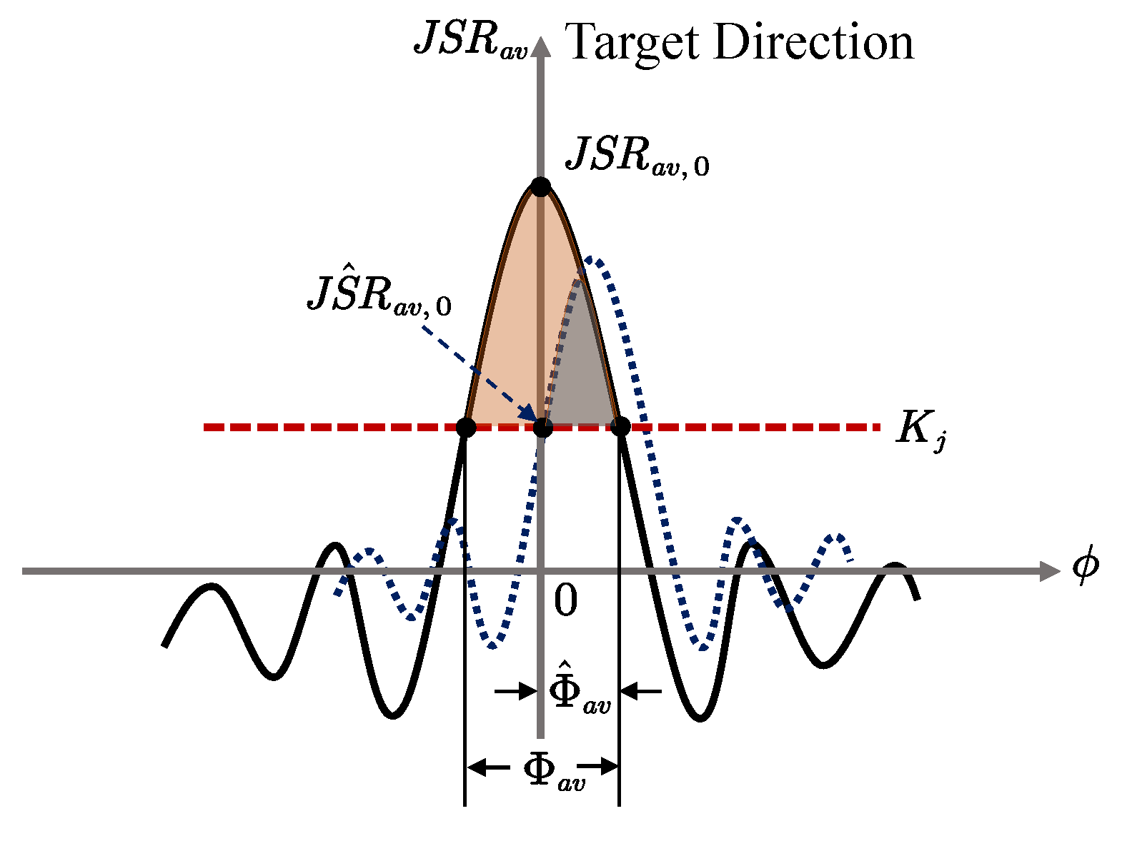 Drones 09 00234 g006