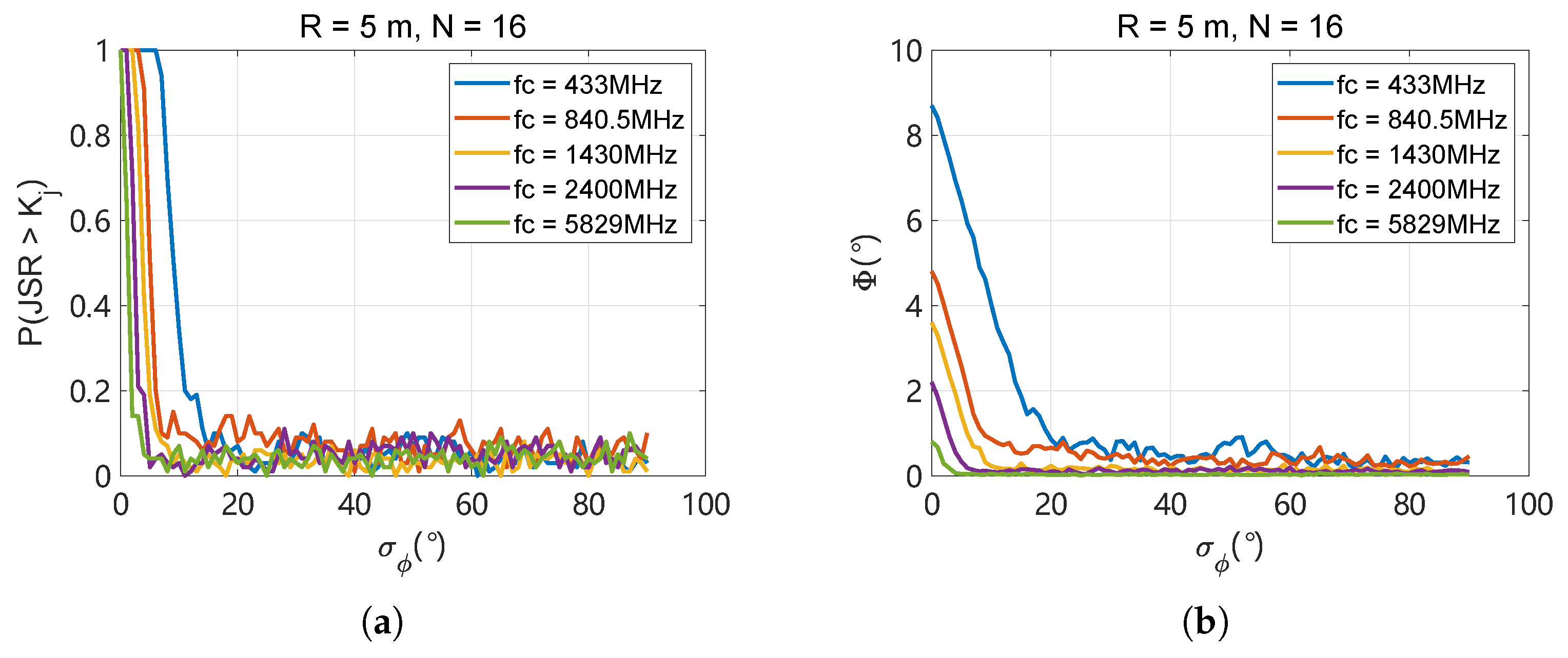 Drones 09 00234 g007