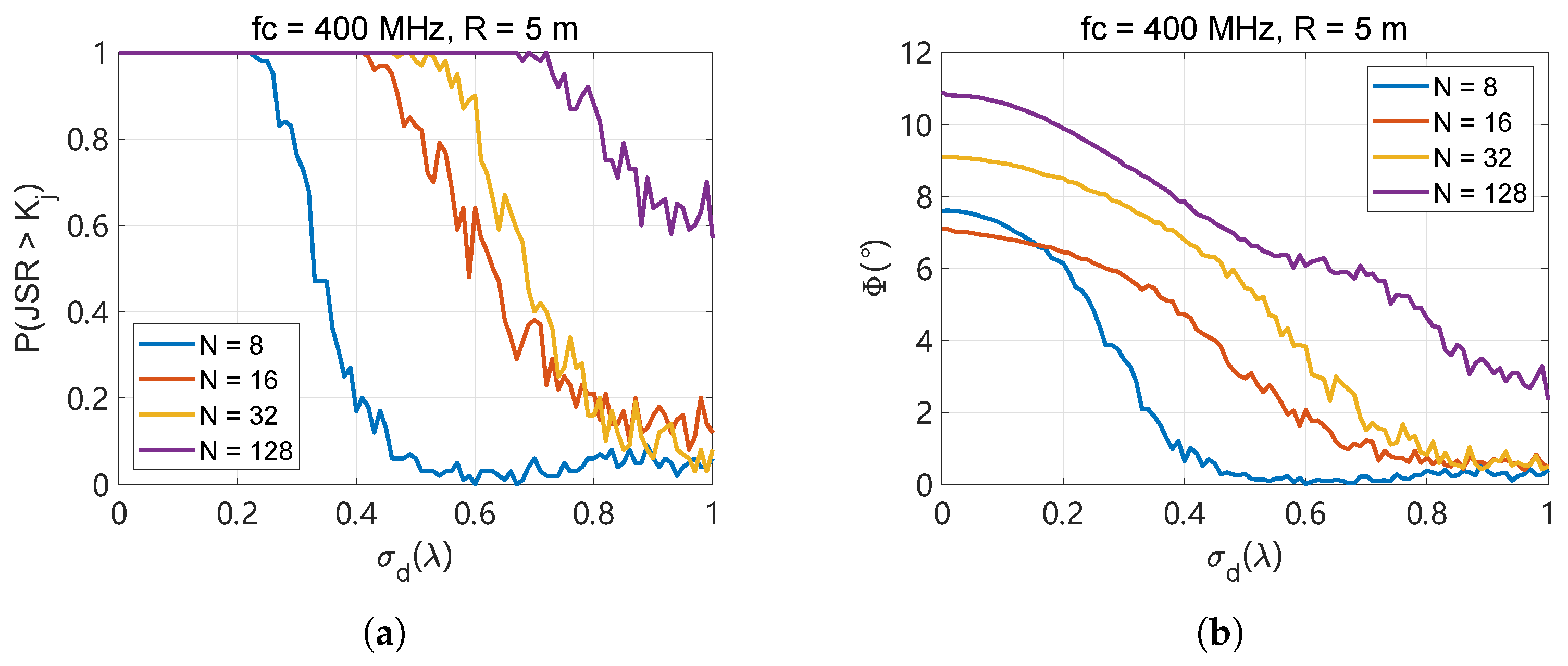 Drones 09 00234 g010