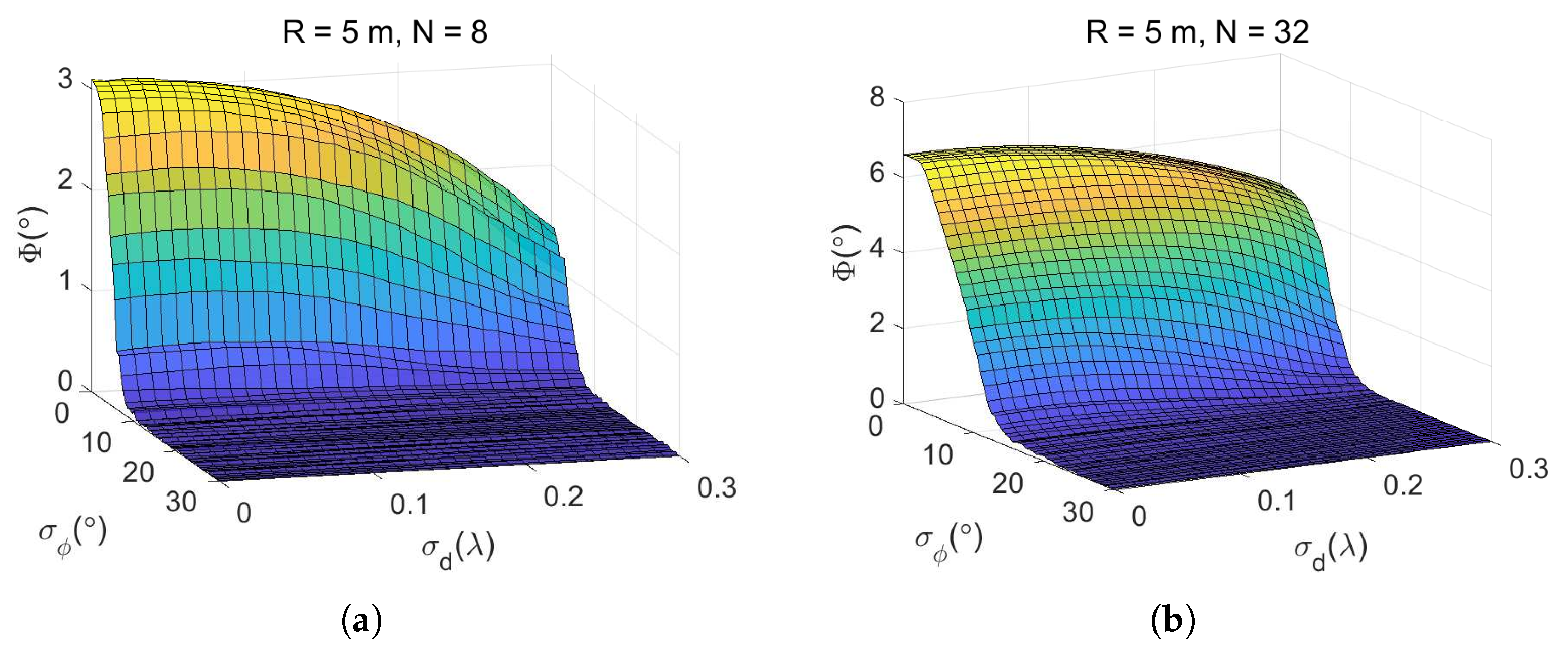 Drones 09 00234 g012