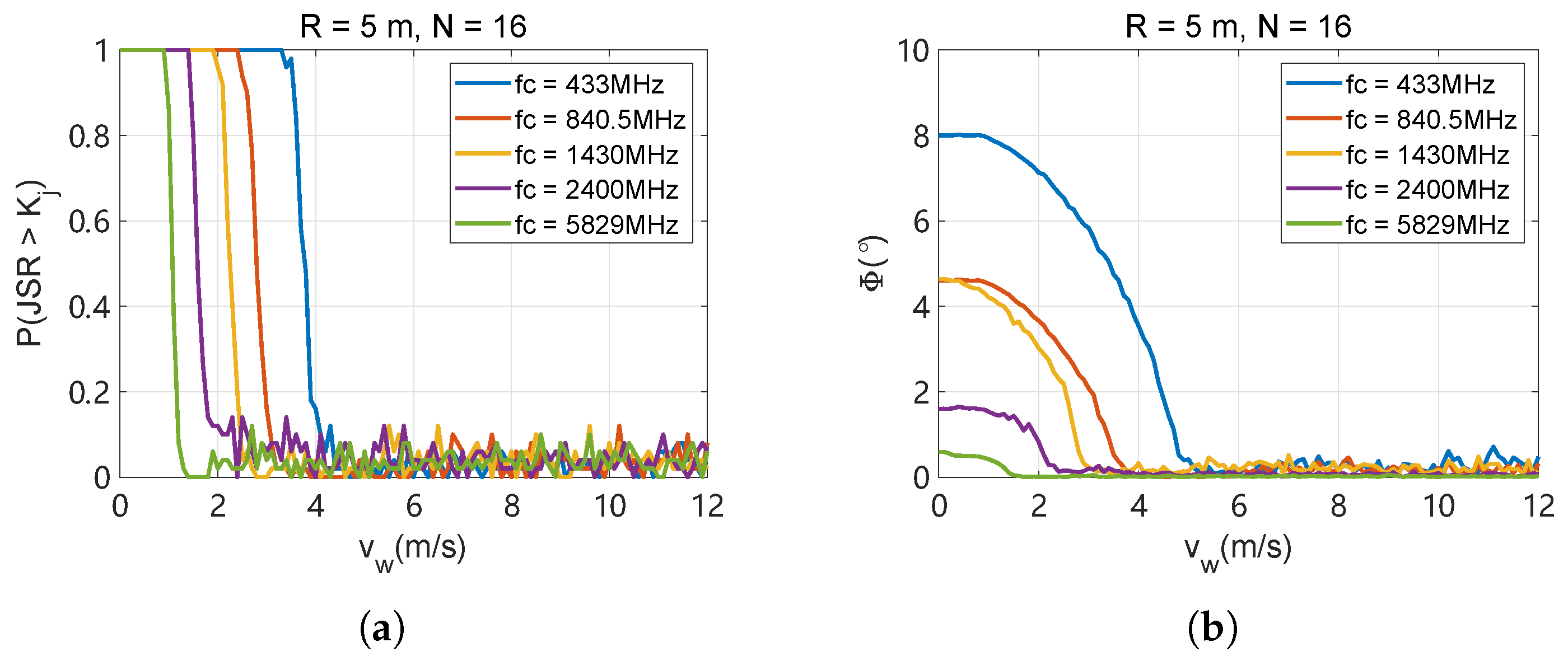 Drones 09 00234 g014