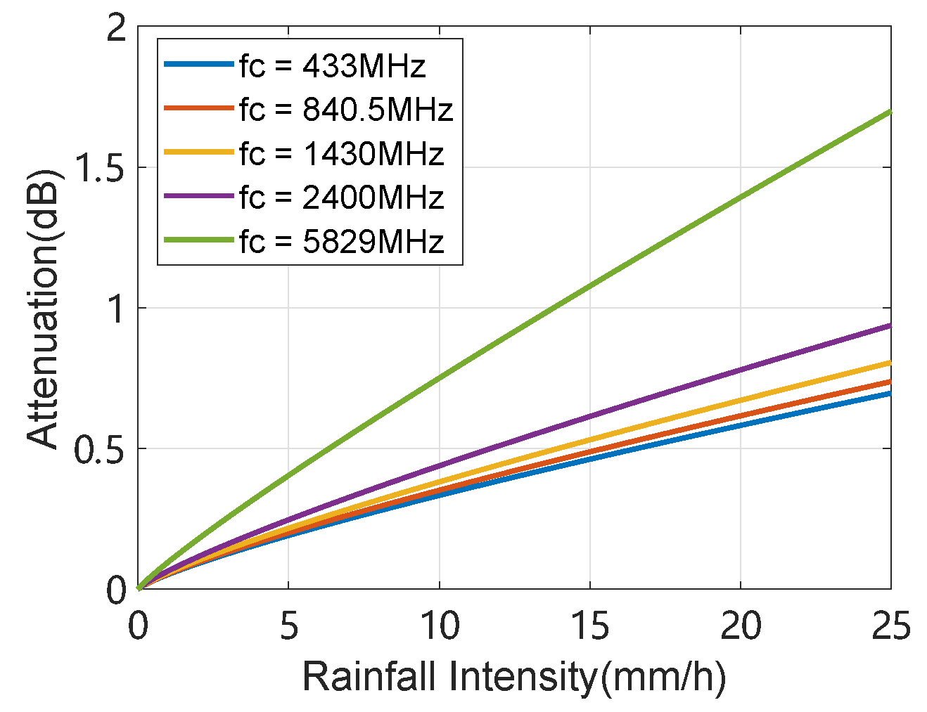 Drones 09 00234 g015