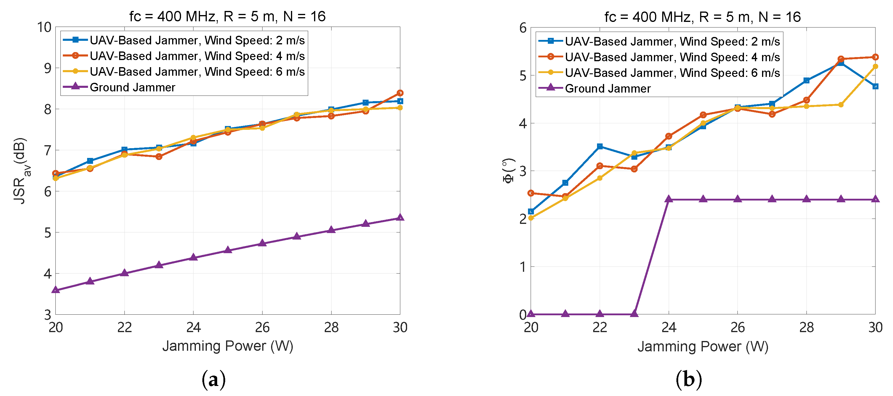 Drones 09 00234 g018