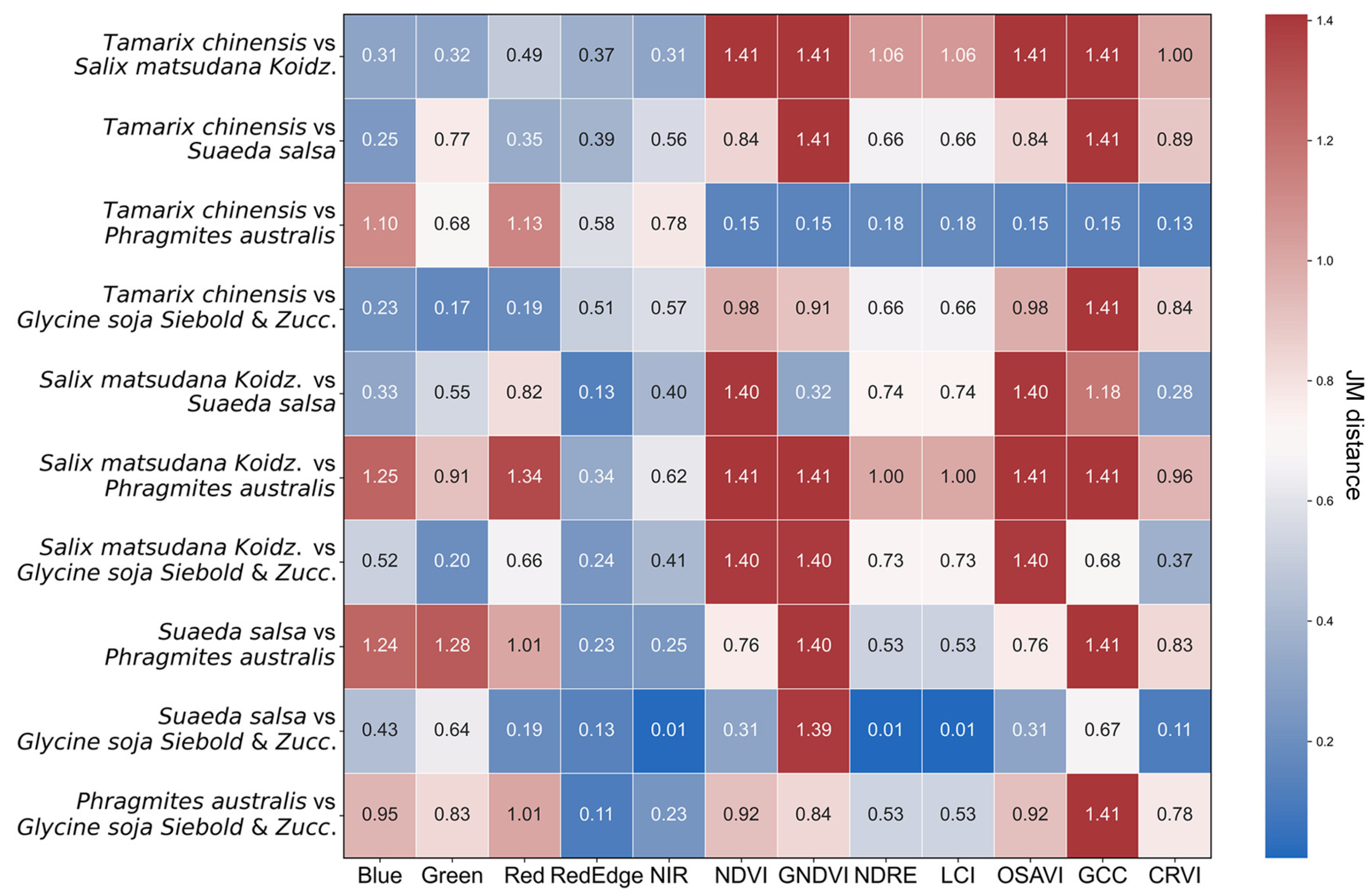 Drones 09 00235 g003
