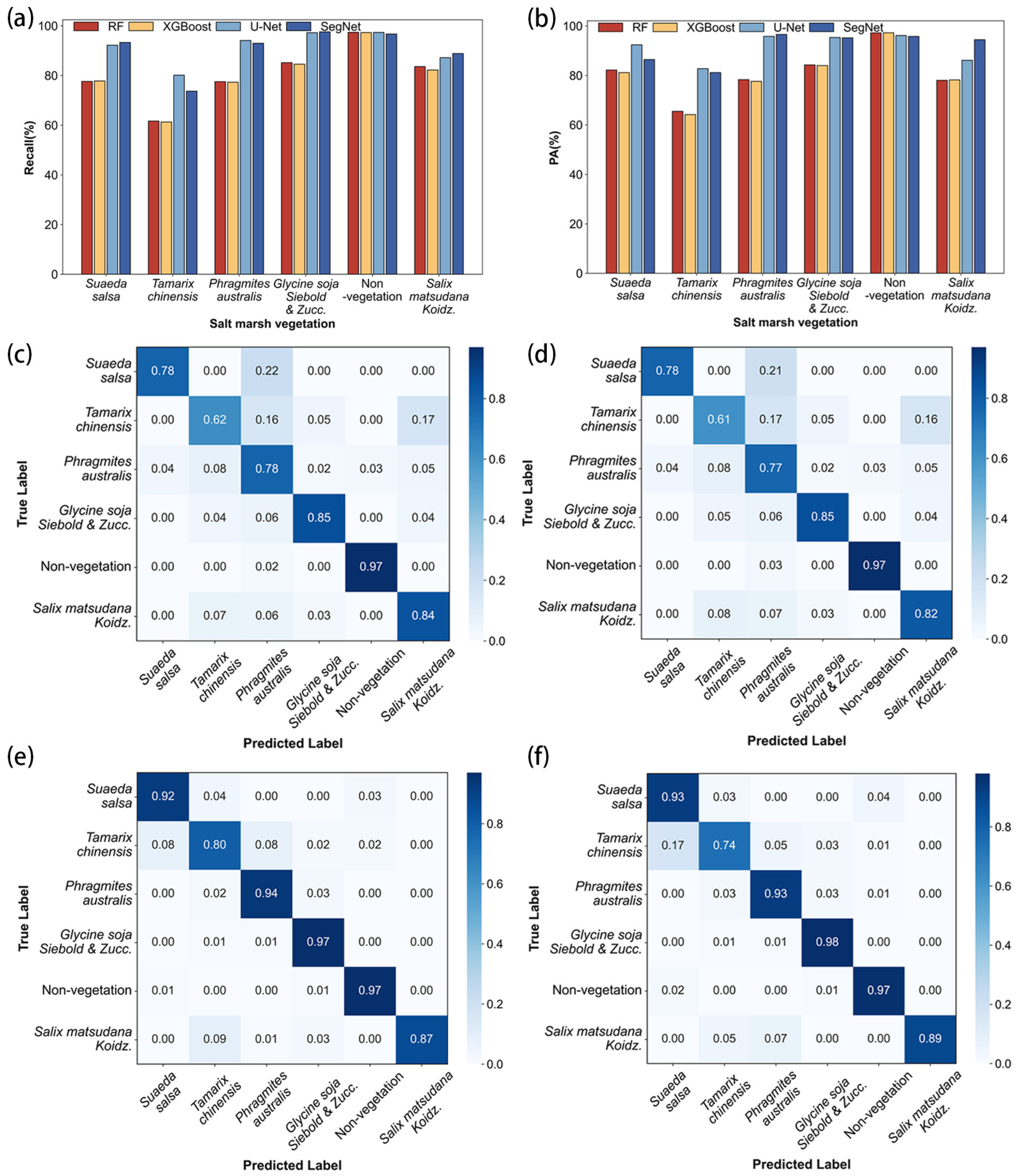 Drones 09 00235 g007