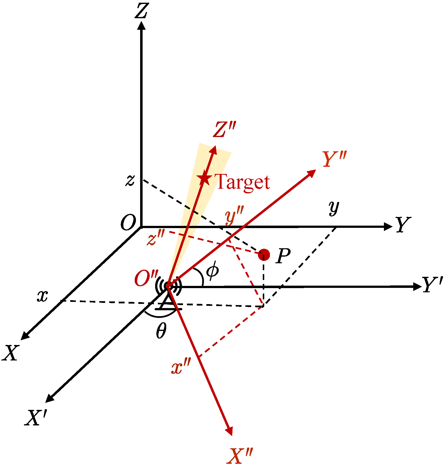 Drones 09 00242 g005