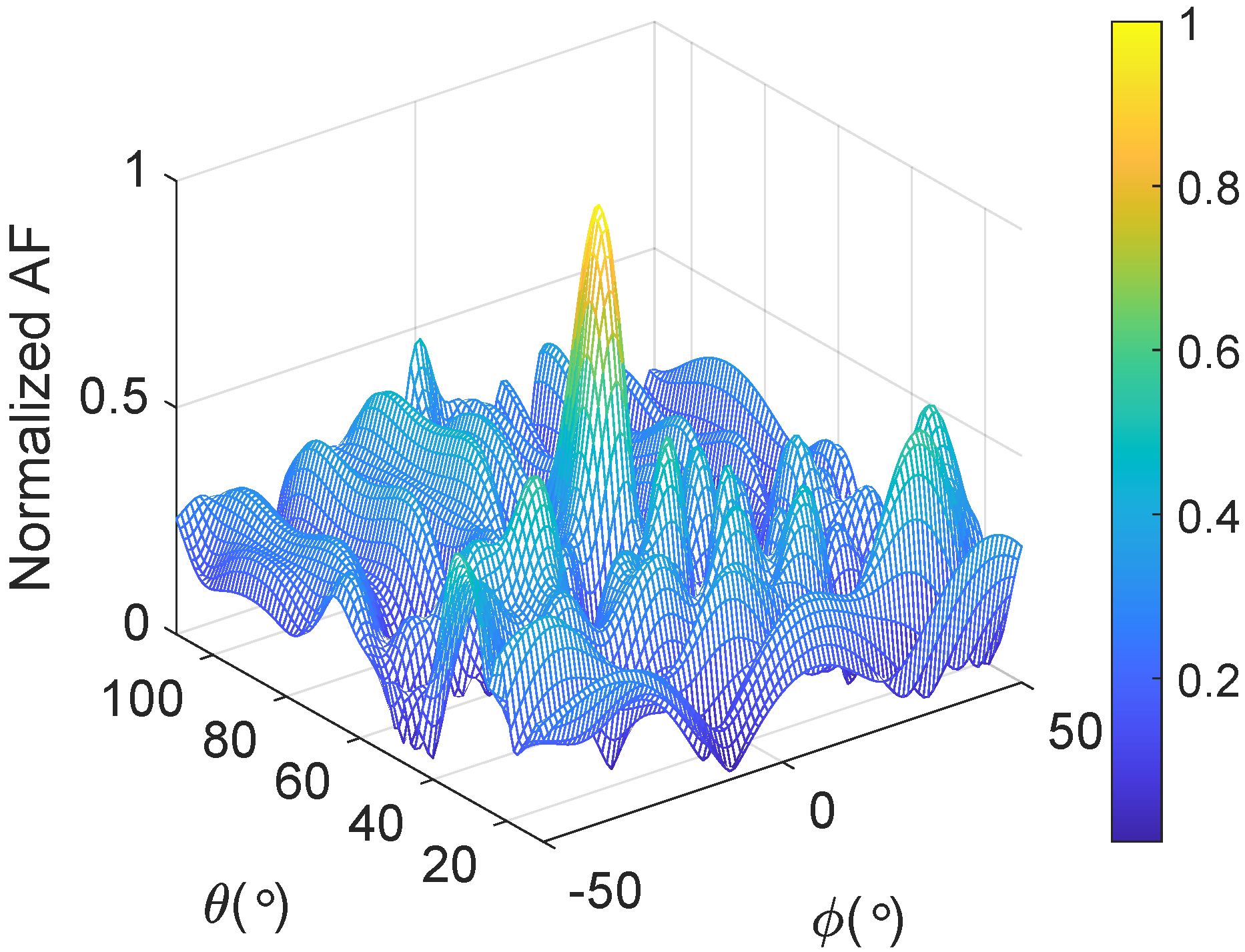 Drones 09 00242 g006