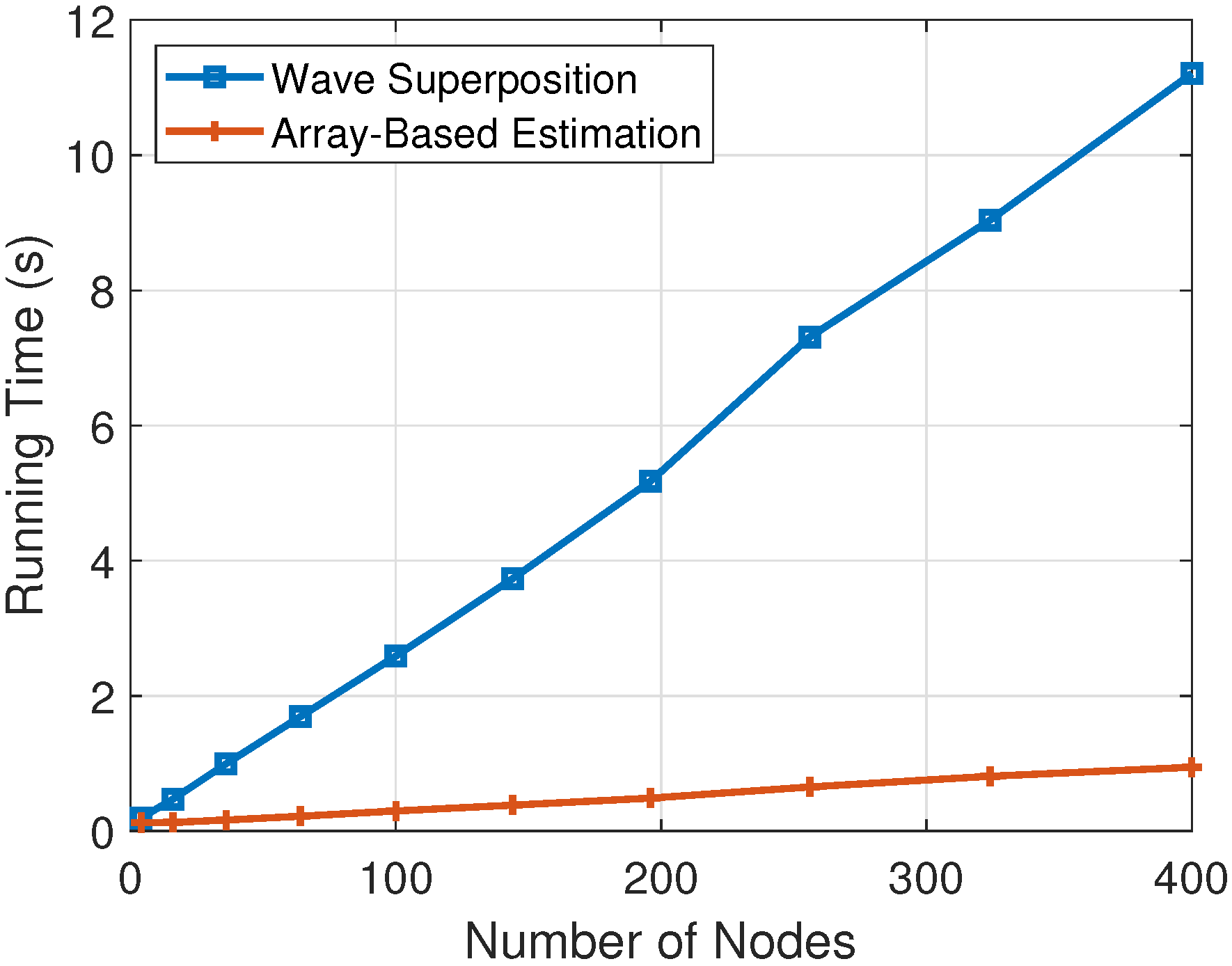 Drones 09 00242 g010