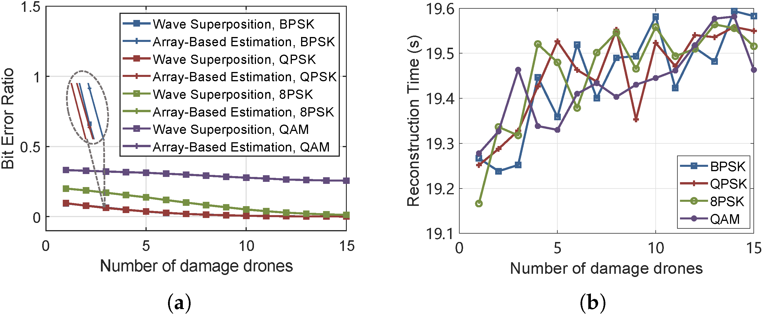 Drones 09 00242 g015
