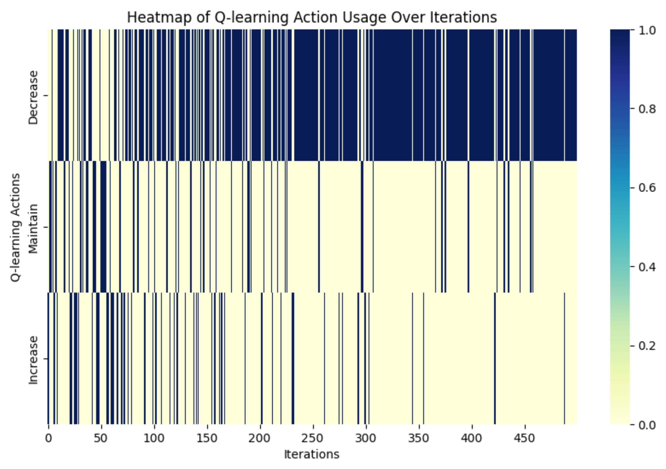 Drones 09 00246 g005