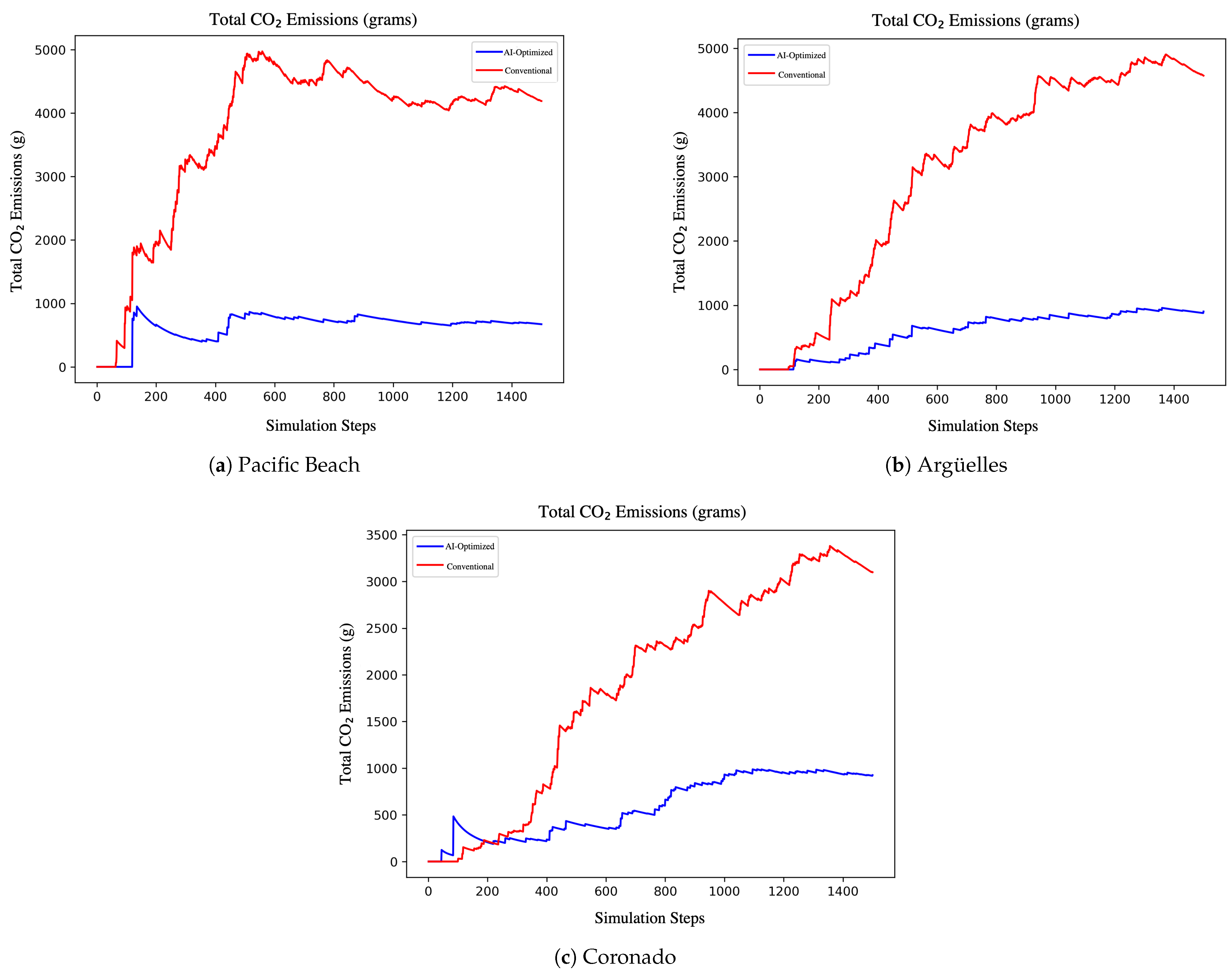 Drones 09 00248 g006