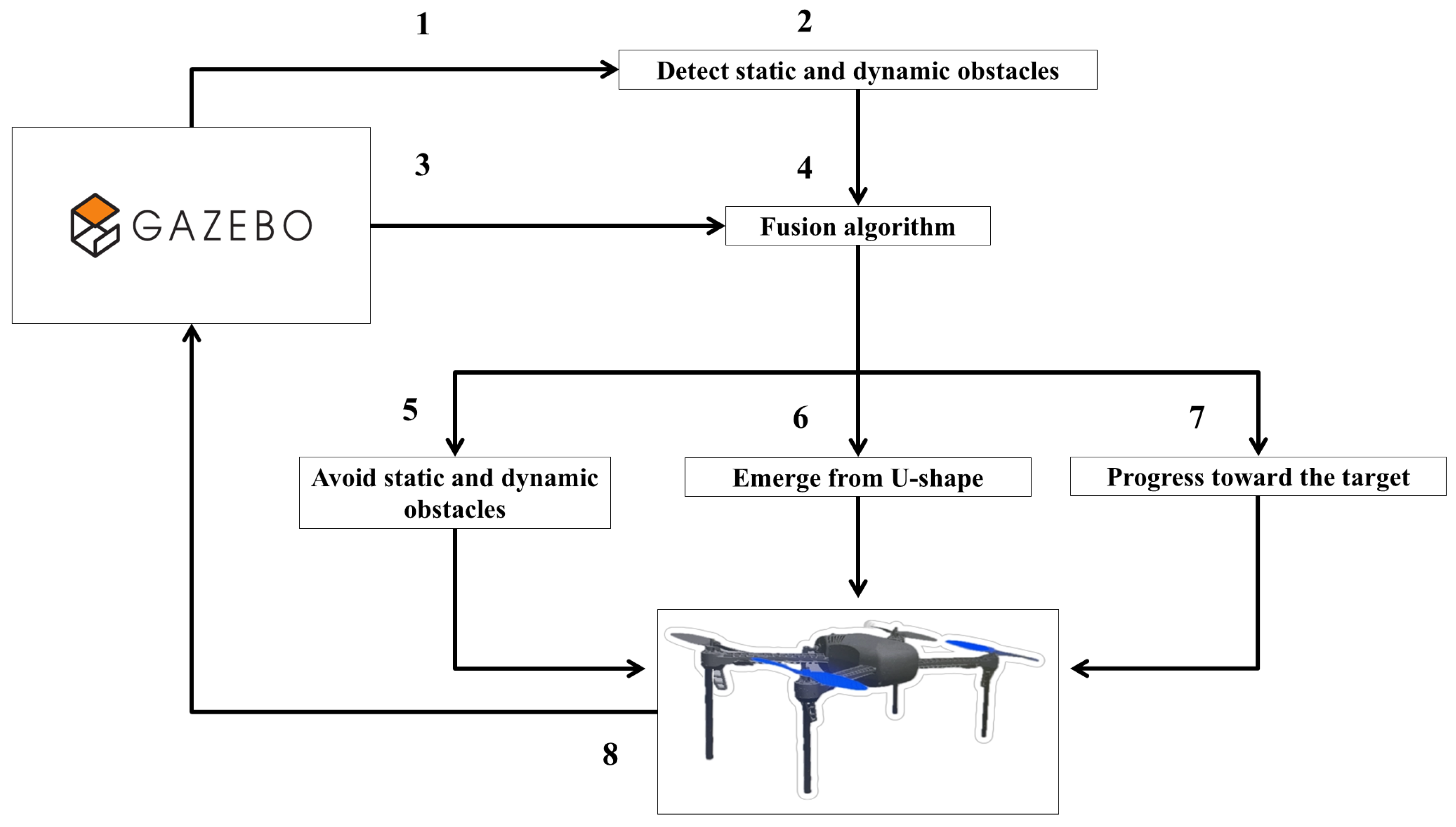 Drones 09 00249 g001