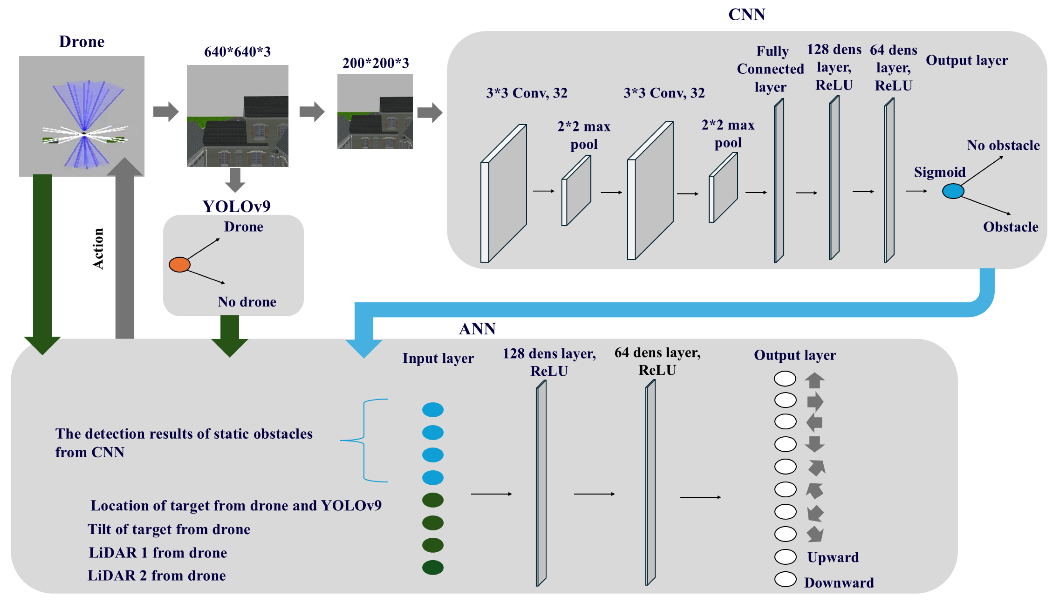 Drones 09 00249 g003