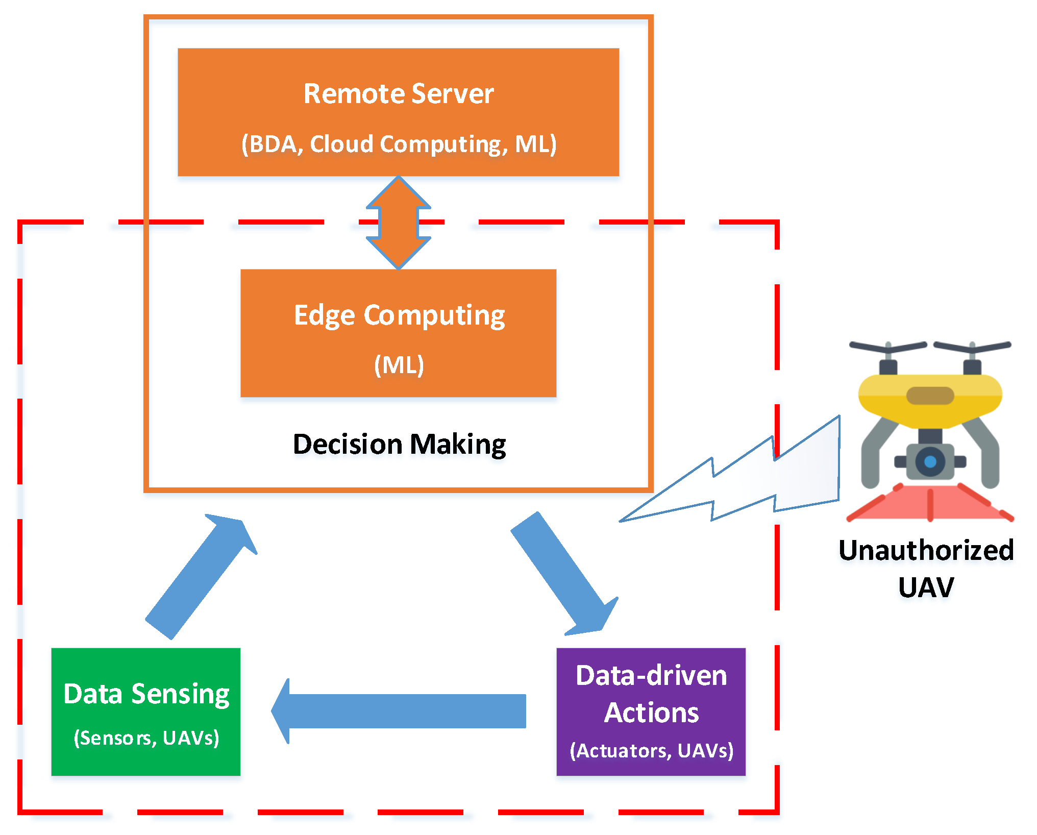 Drones 09 00251 g001