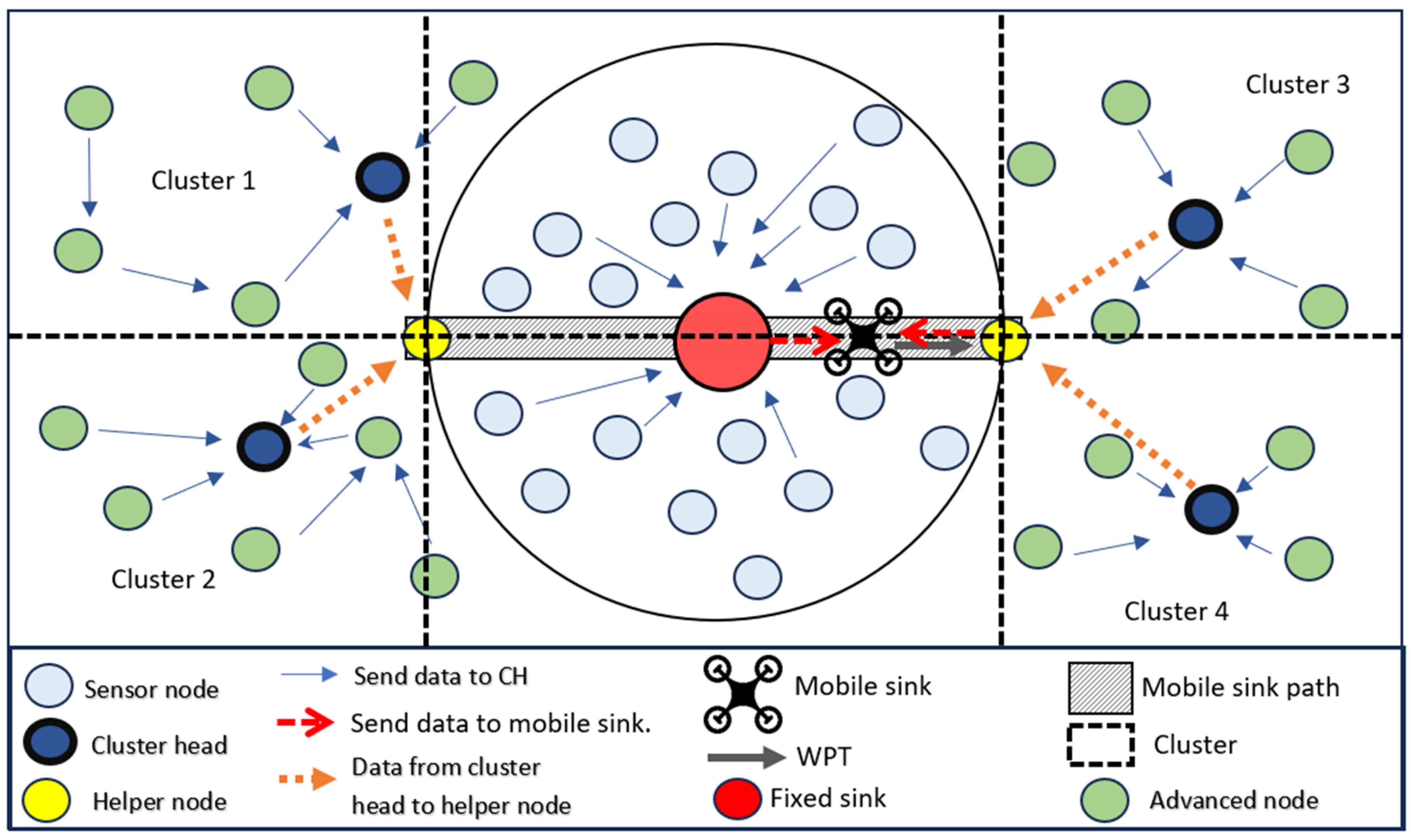 Drones 09 00253 g002