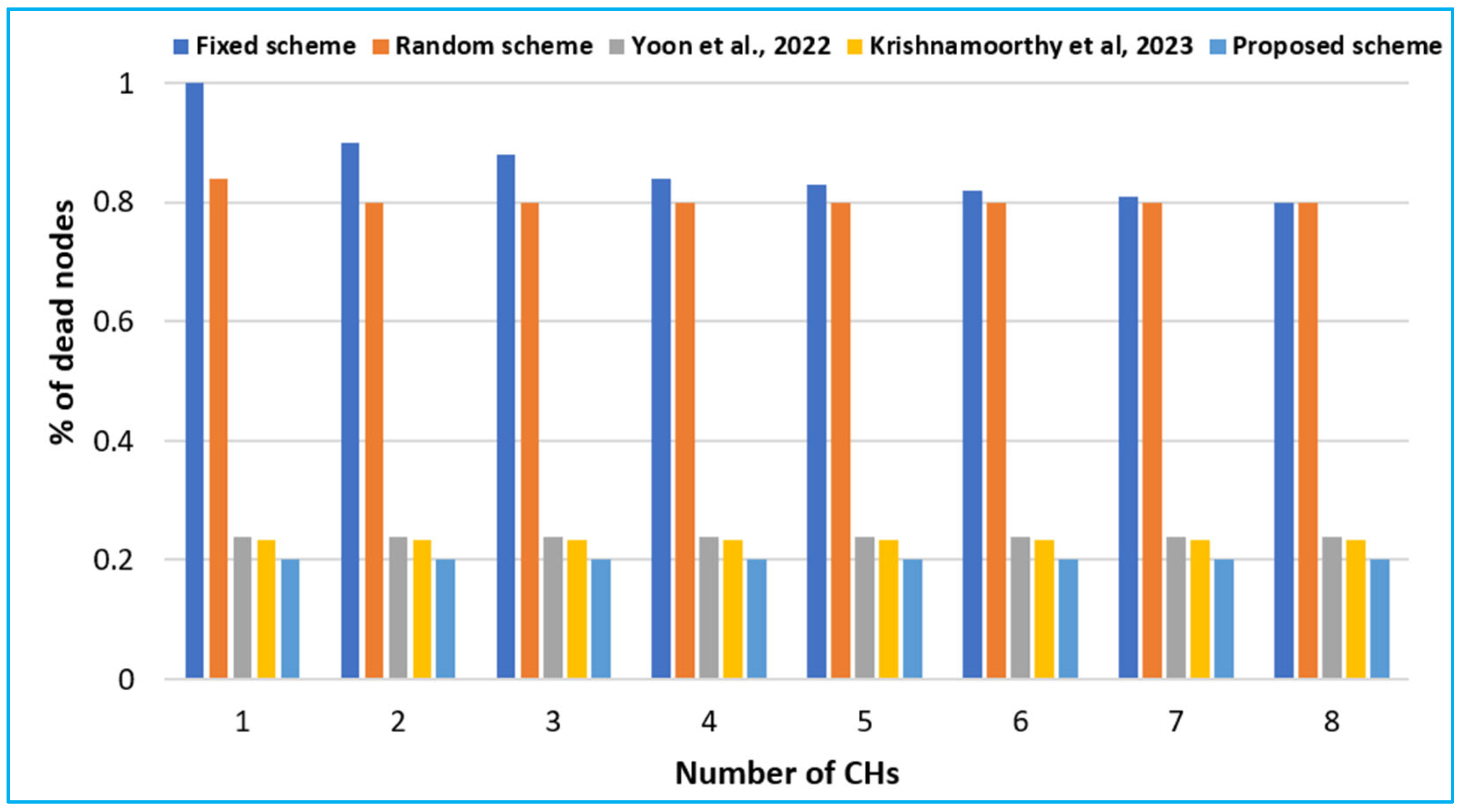 Drones 09 00253 g003