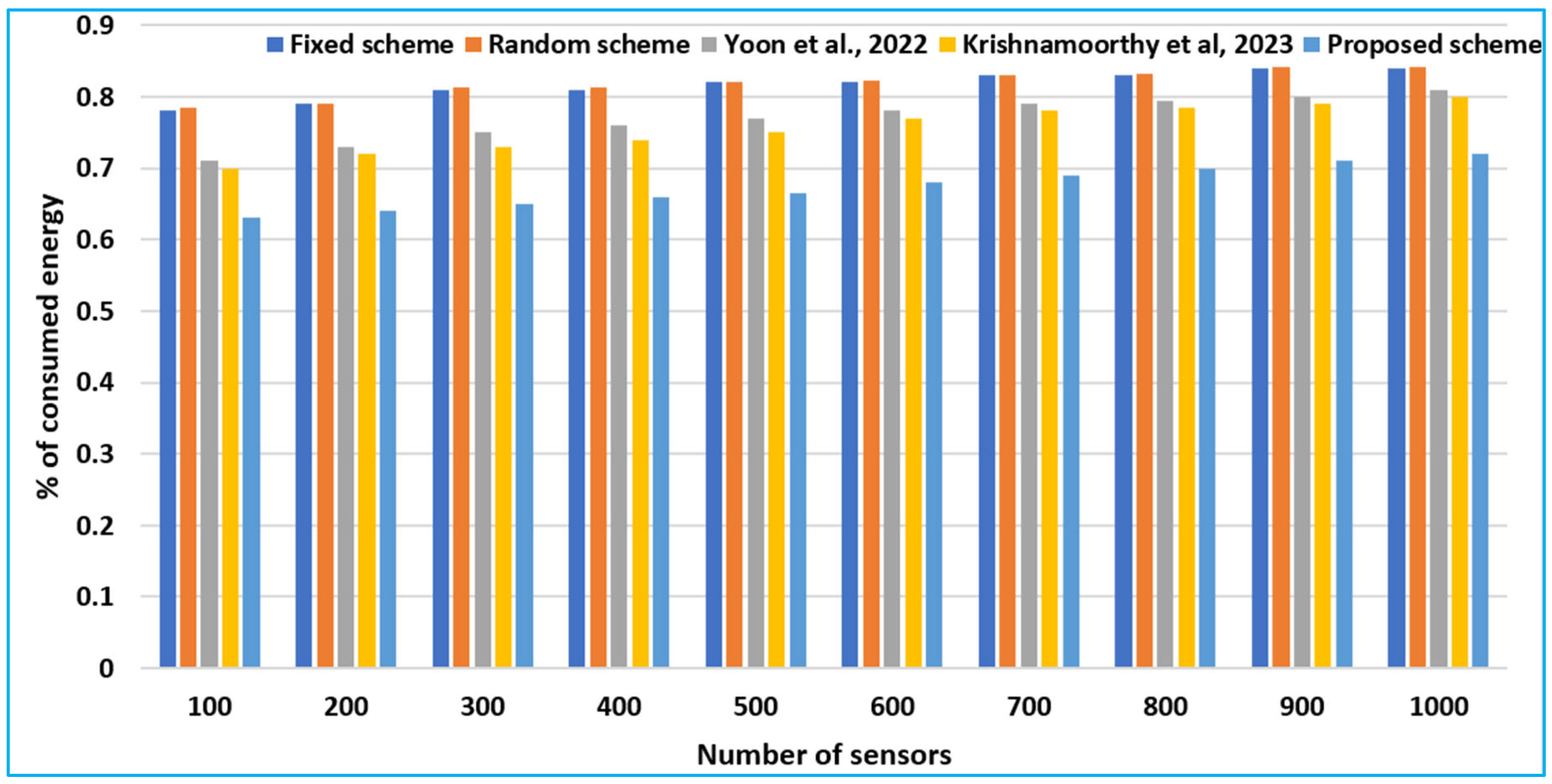 Drones 09 00253 g005