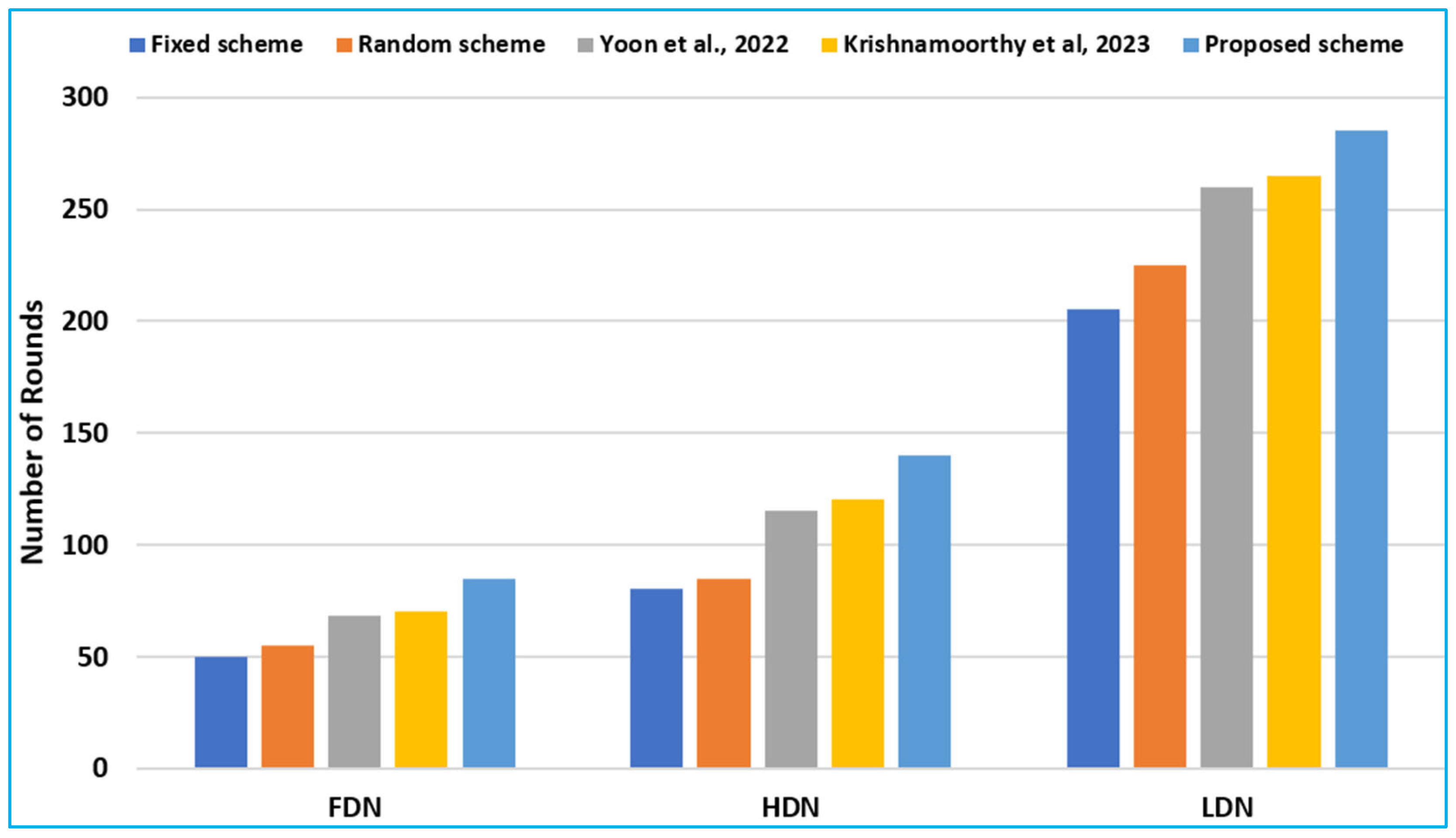 Drones 09 00253 g007