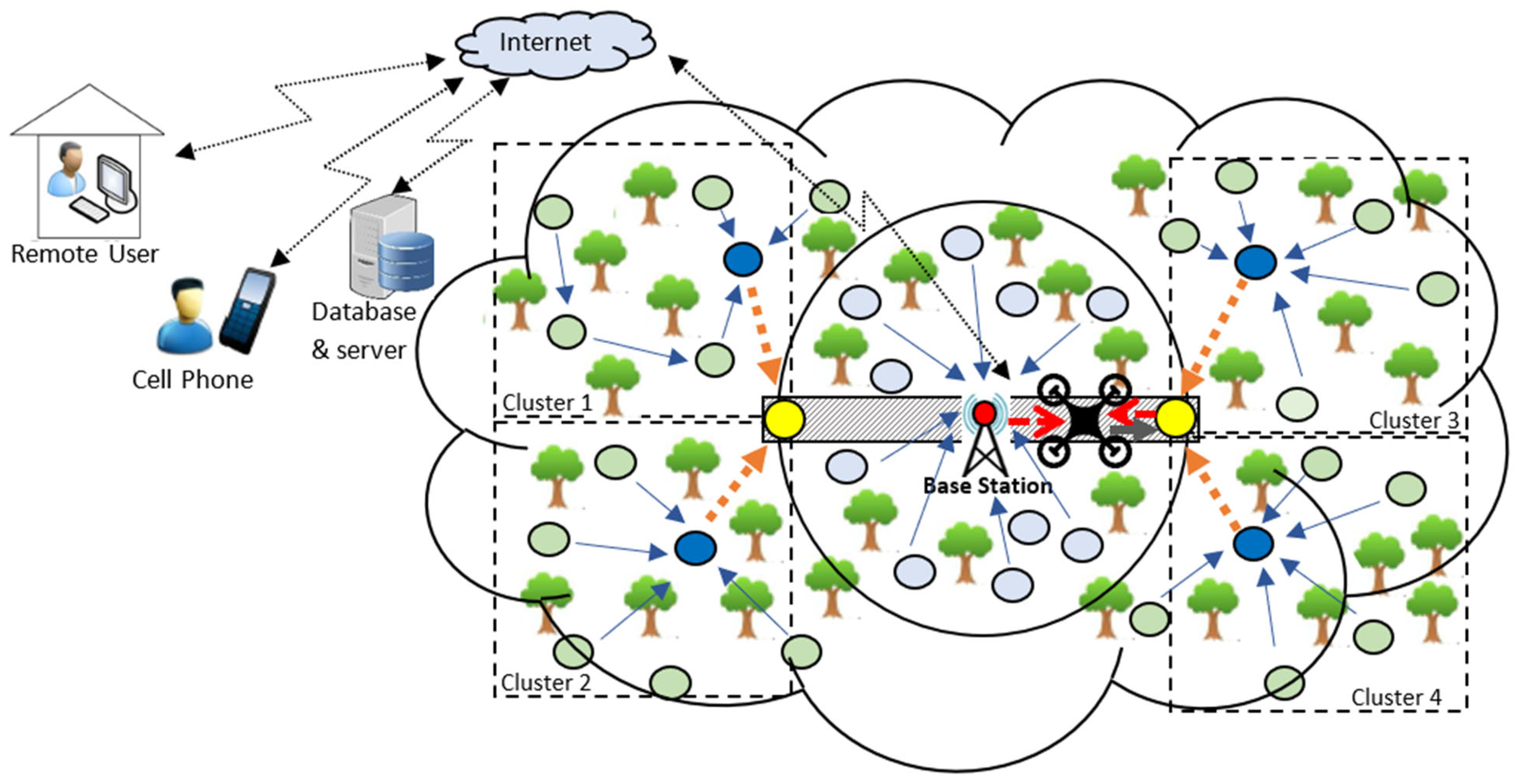 Drones 09 00253 g009