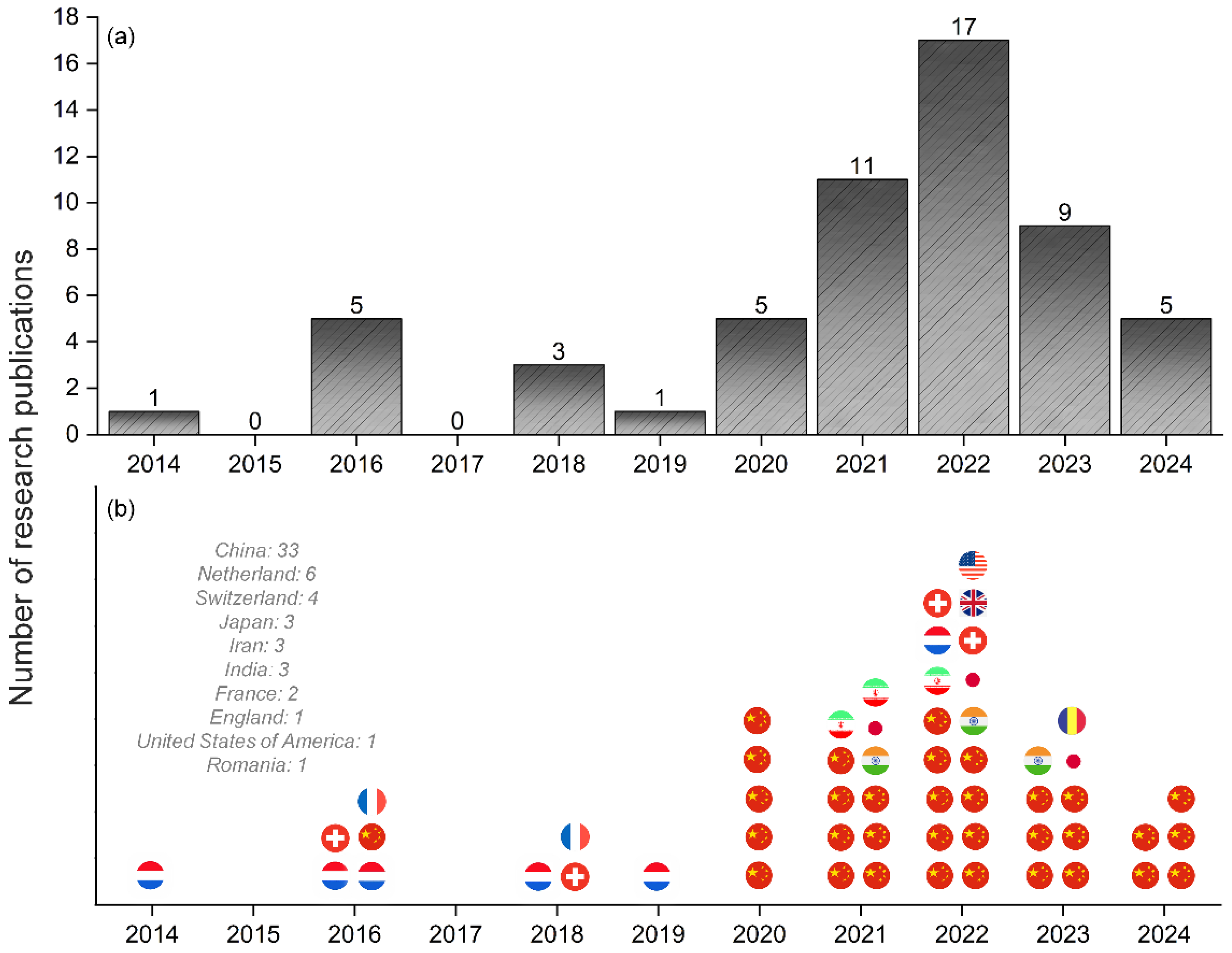 Drones 09 00254 g001