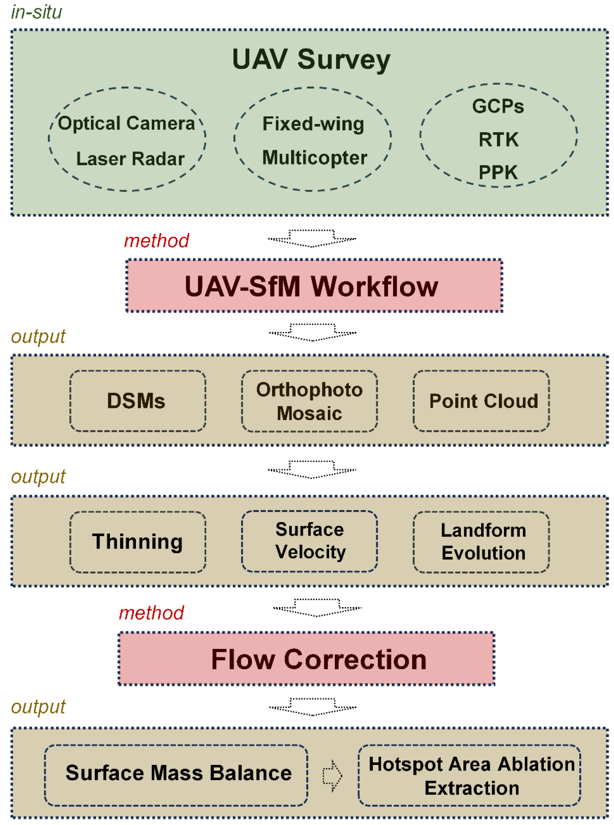 Drones 09 00254 g003
