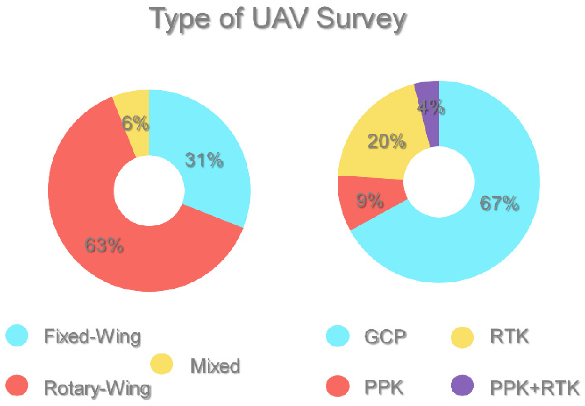 Drones 09 00254 g005
