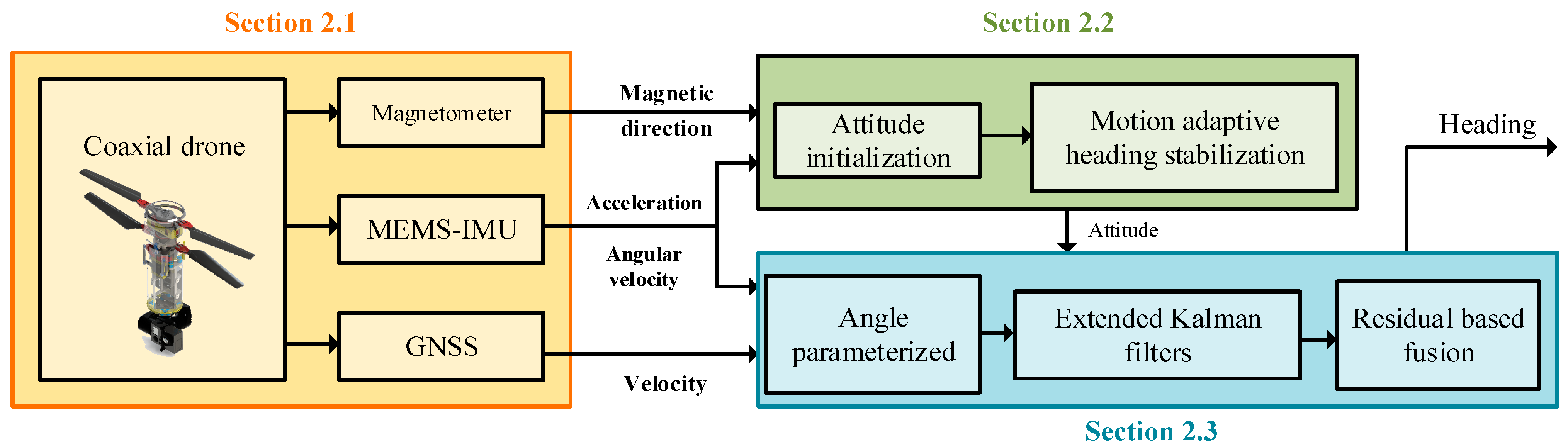 Drones 09 00255 g002