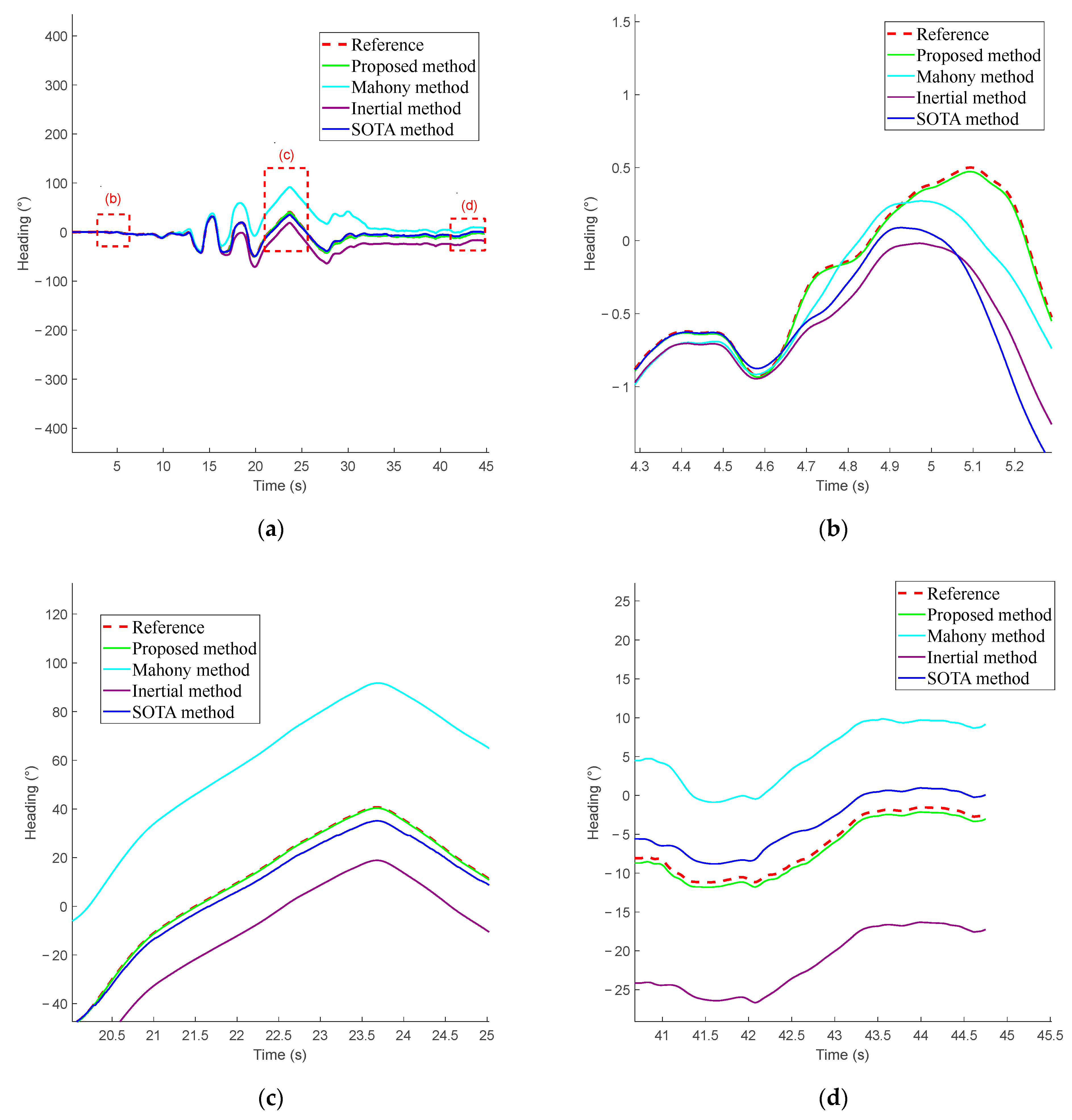 Drones 09 00255 g007