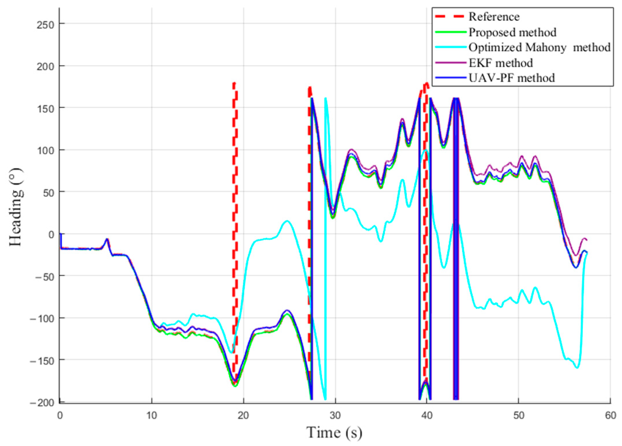 Drones 09 00255 g014