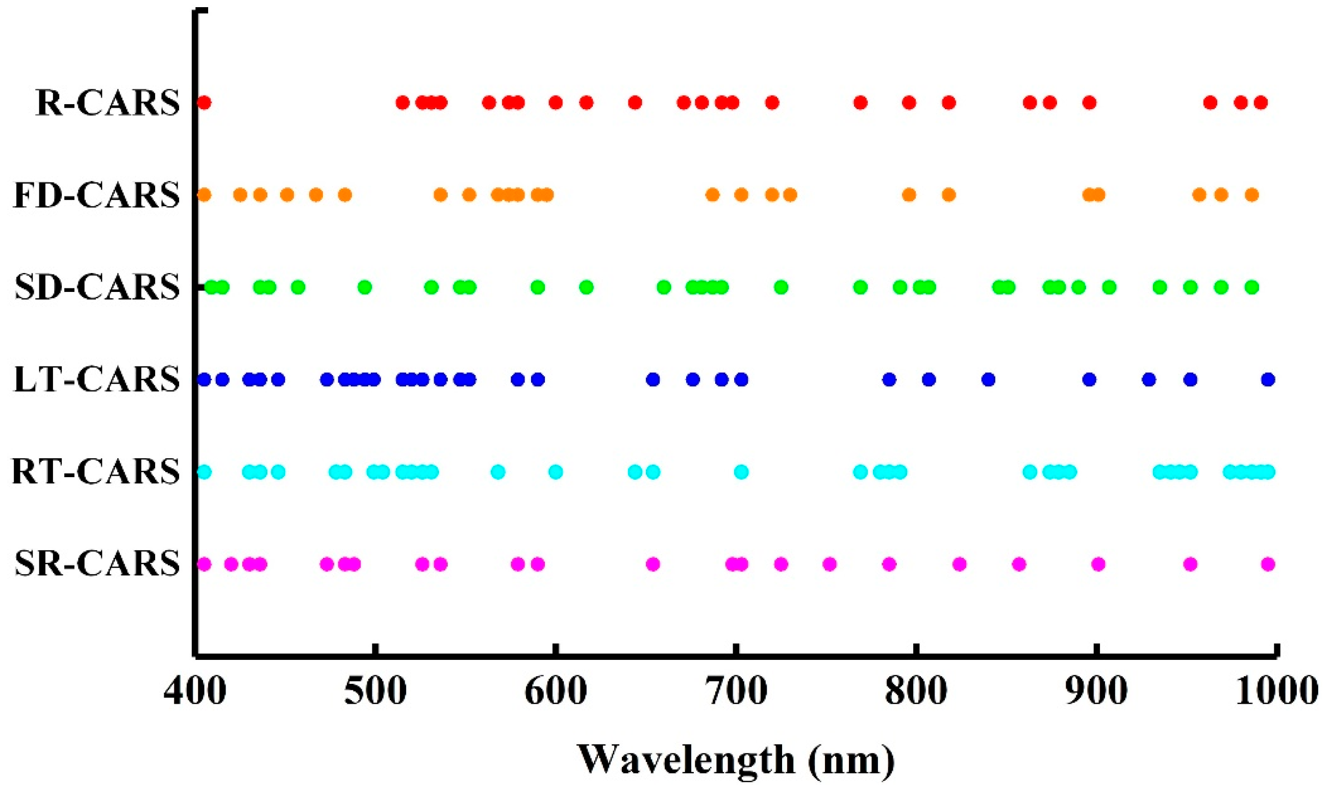 Drones 09 00256 g008