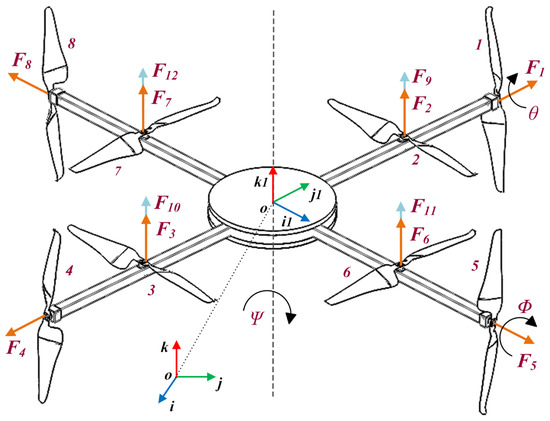 Aerodynamic Optimization Design of an Orthogonal Octo-Rotor UAV in a ...