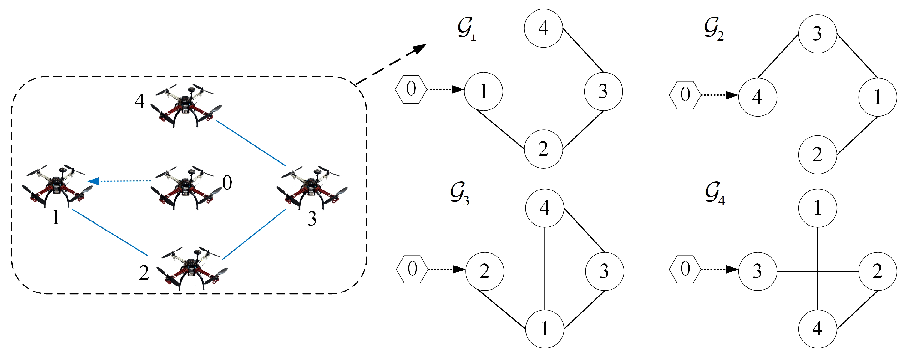 Drones 09 00259 g003