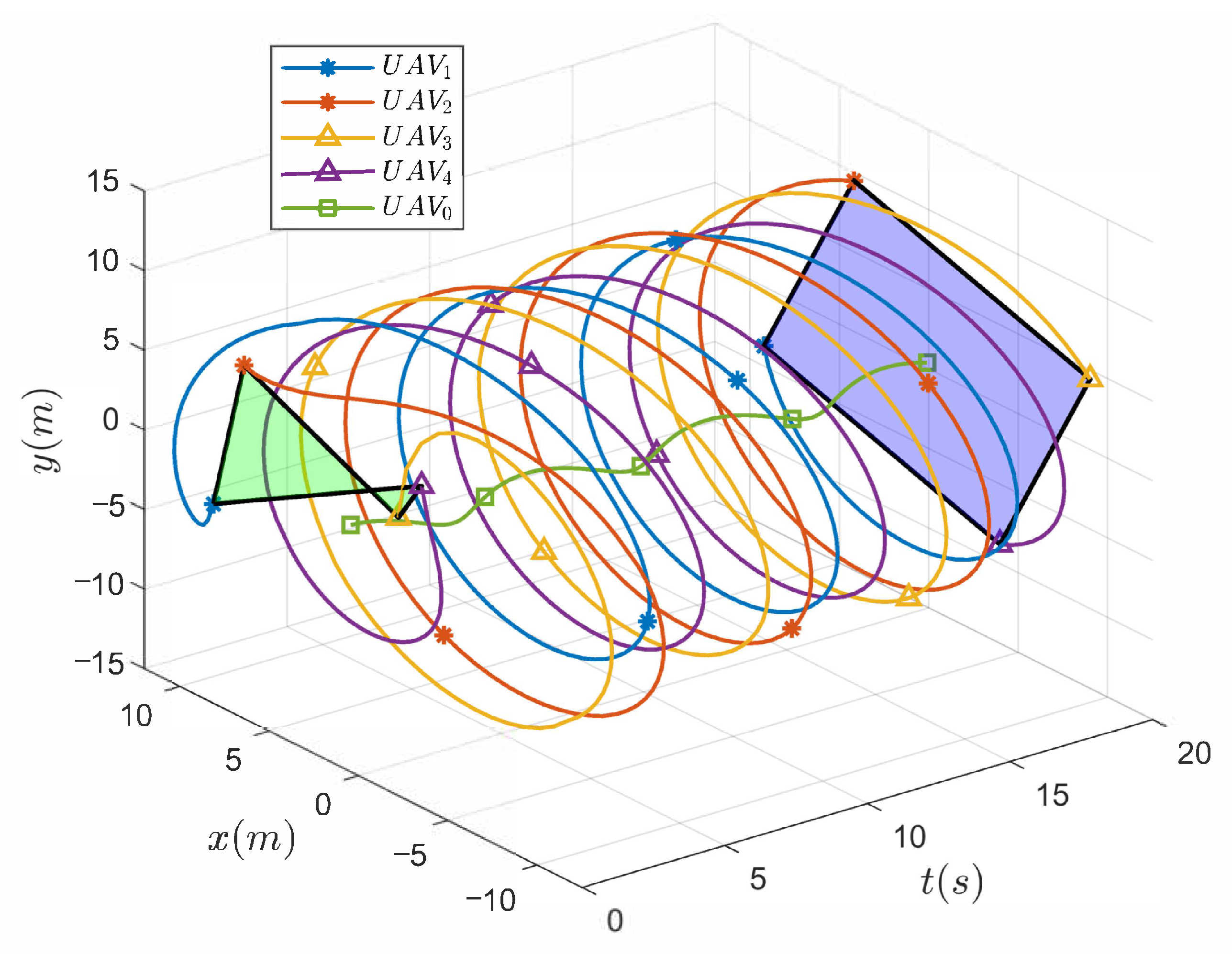 Drones 09 00259 g005