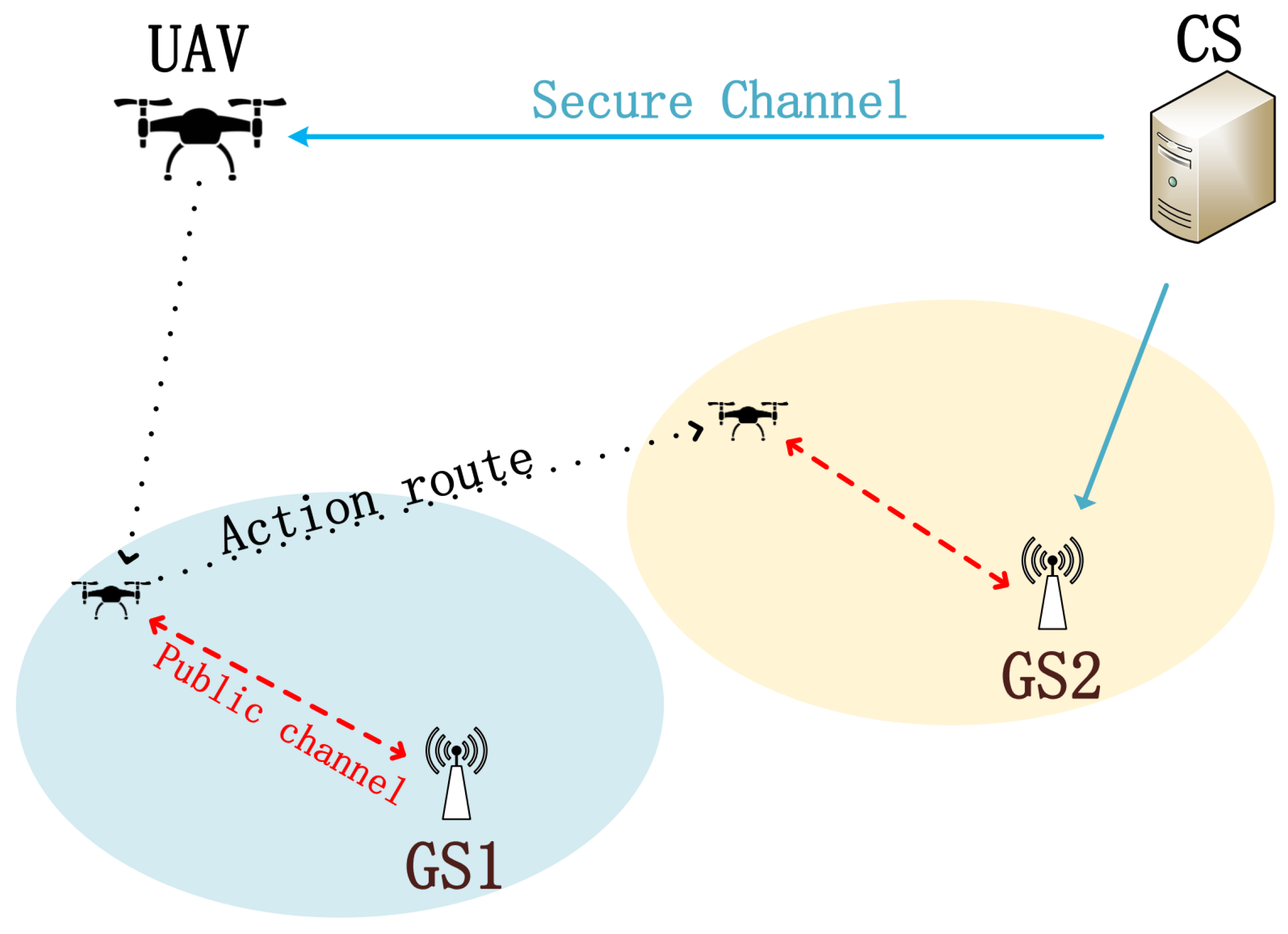 Drones 09 00260 g001