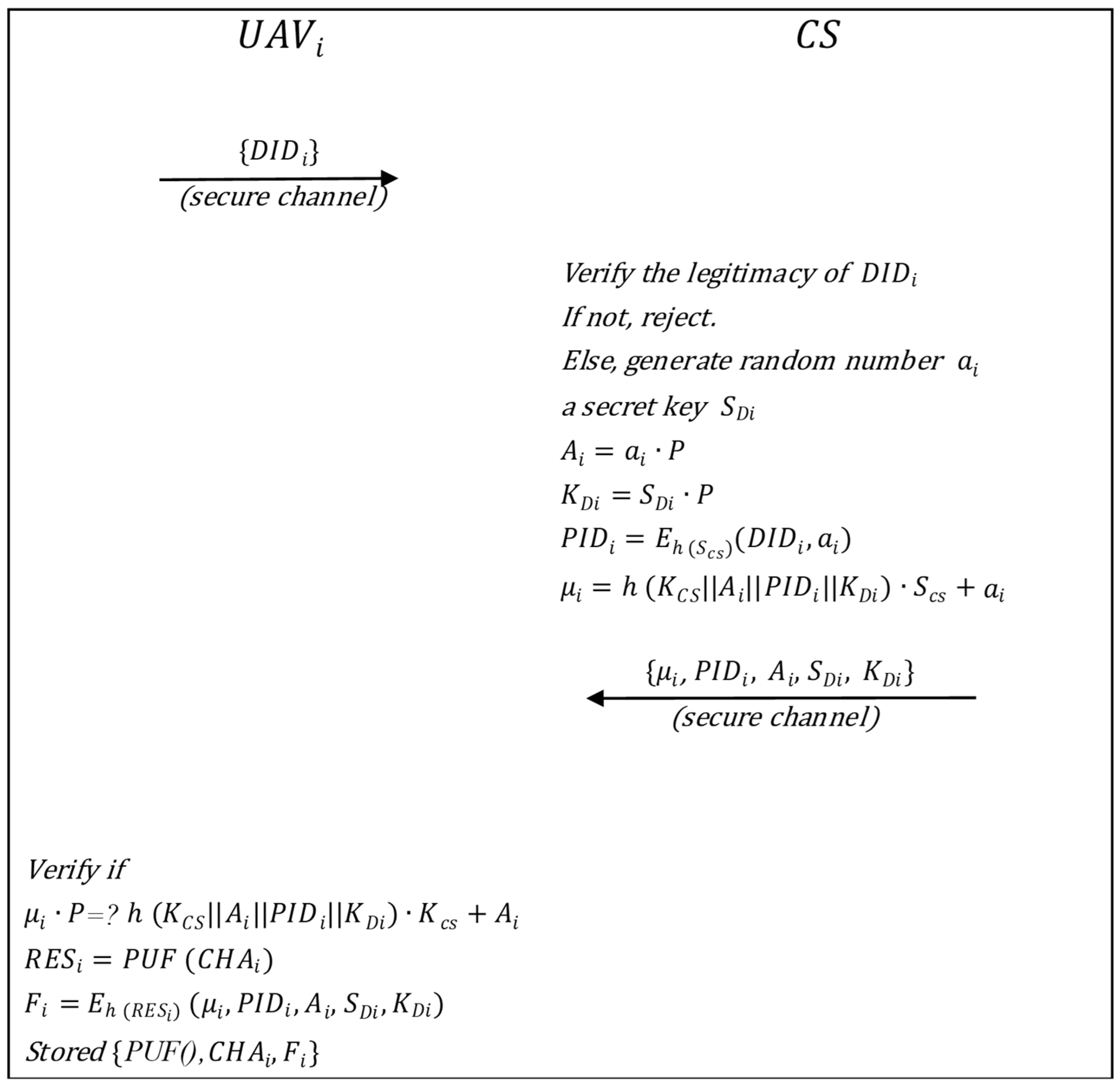 Drones 09 00260 g002