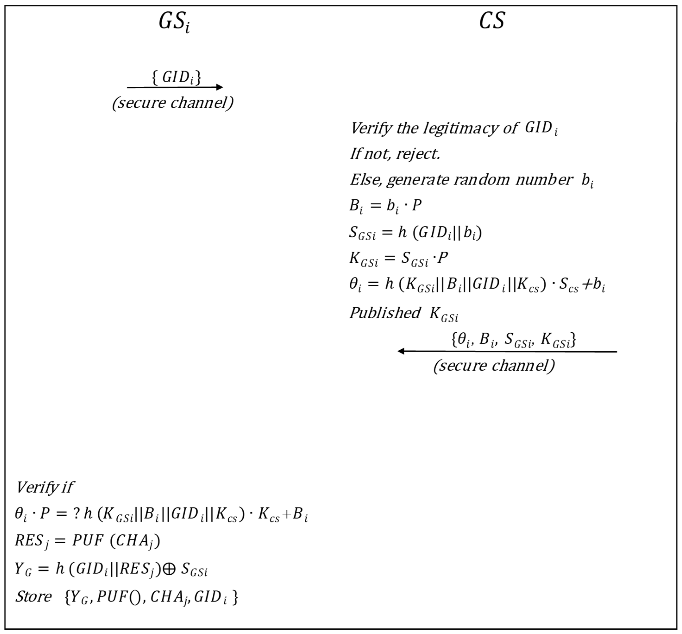 Drones 09 00260 g003