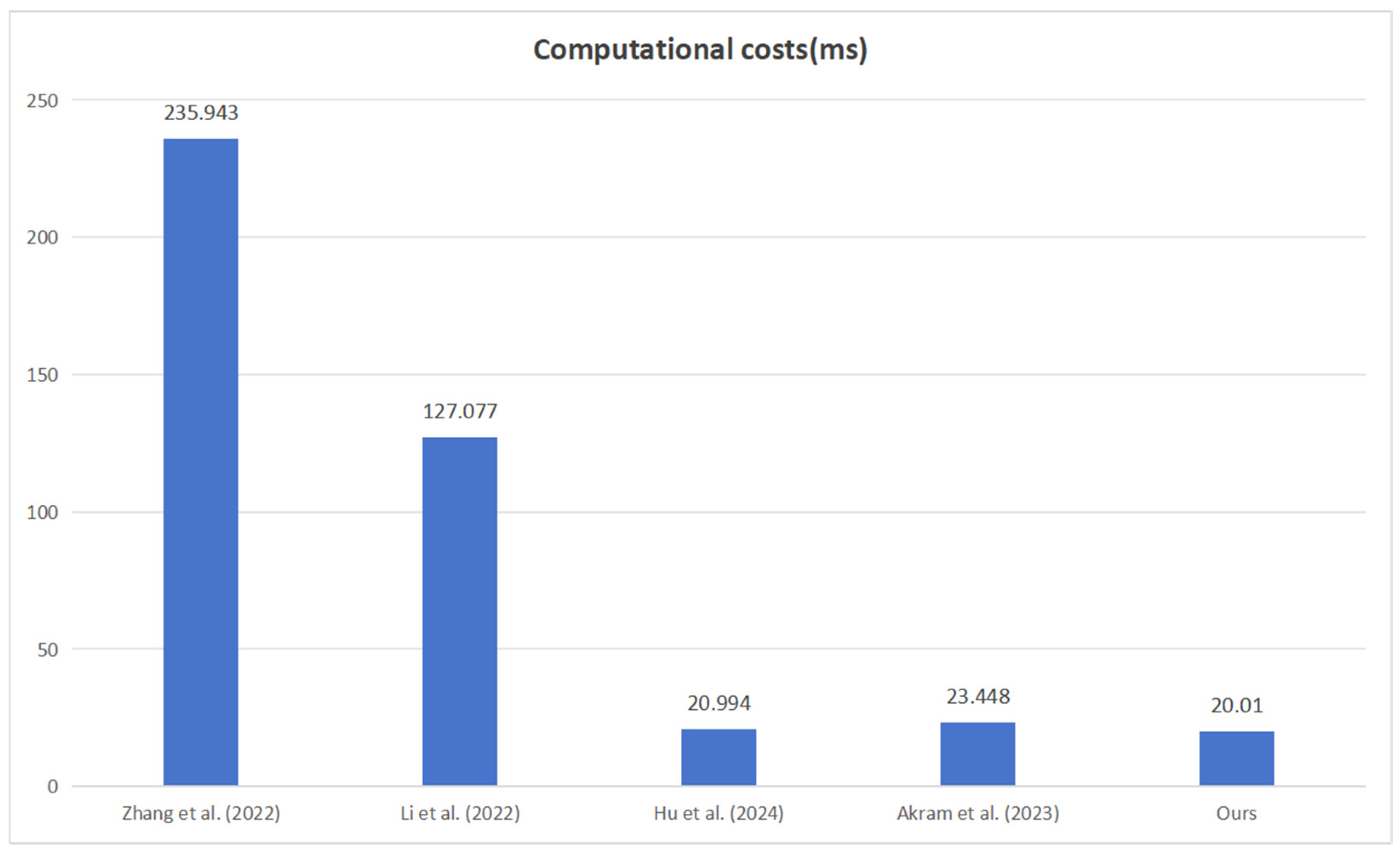 Drones 09 00260 g005