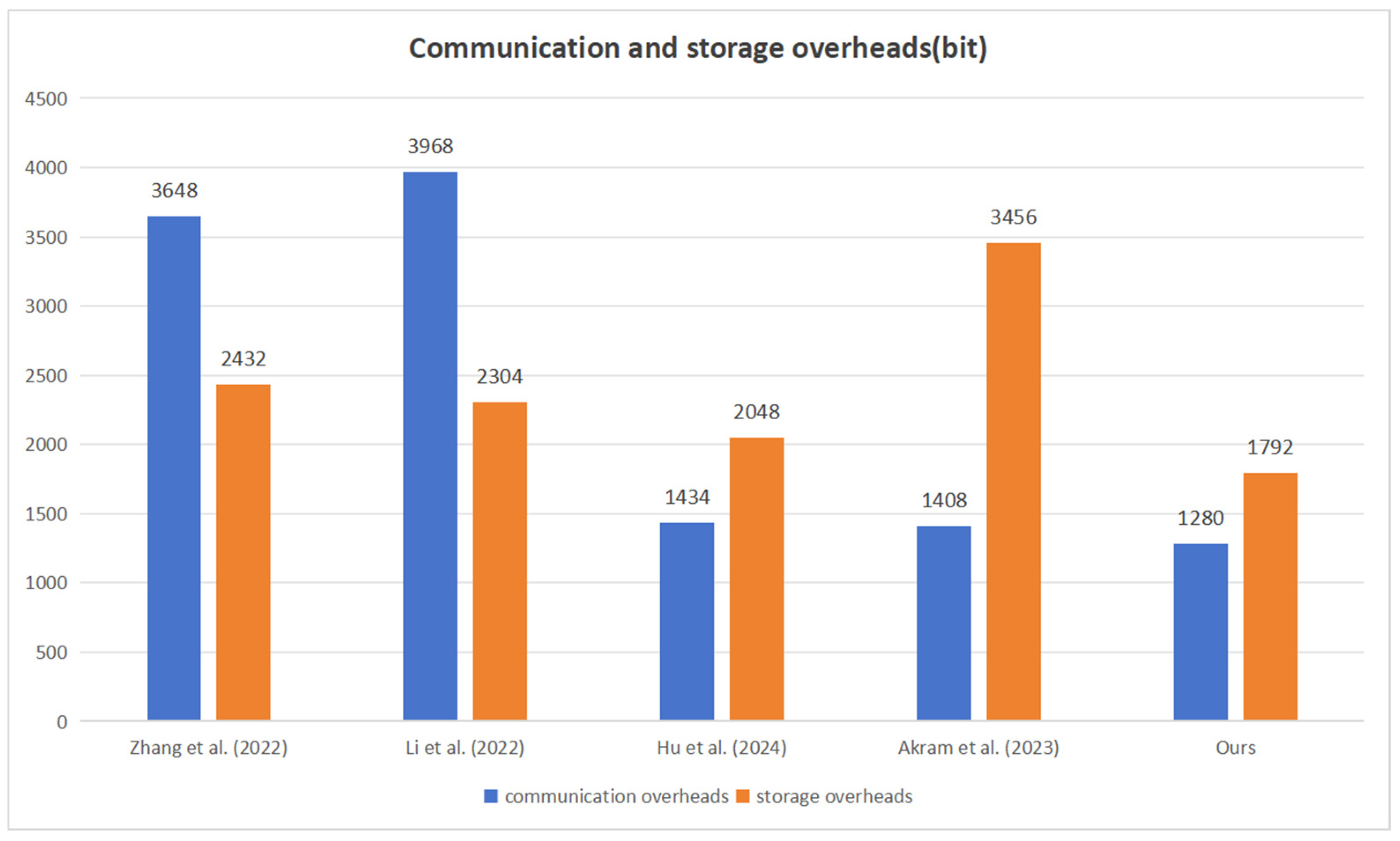 Drones 09 00260 g006