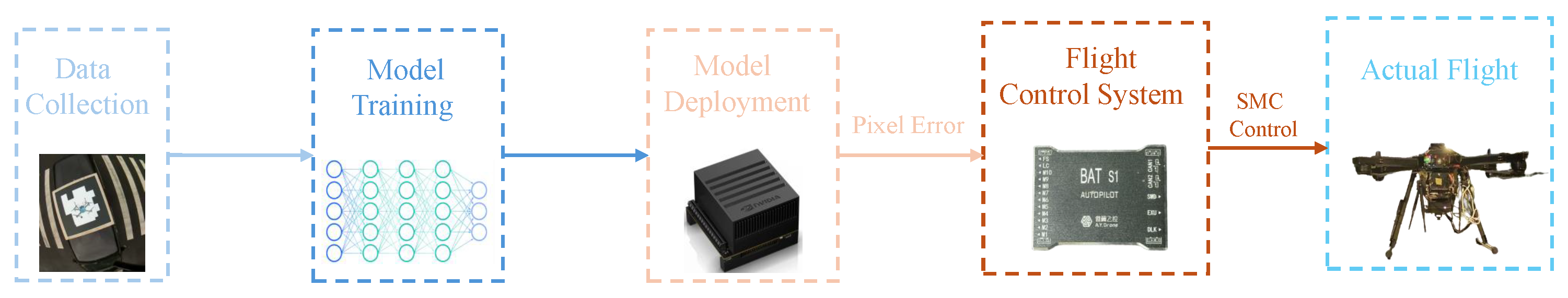 Drones 09 00261 g002