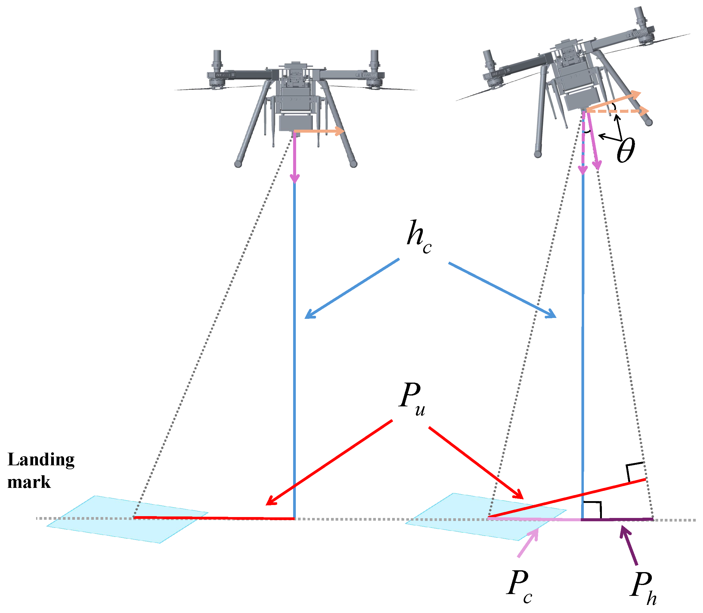 Drones 09 00261 g008