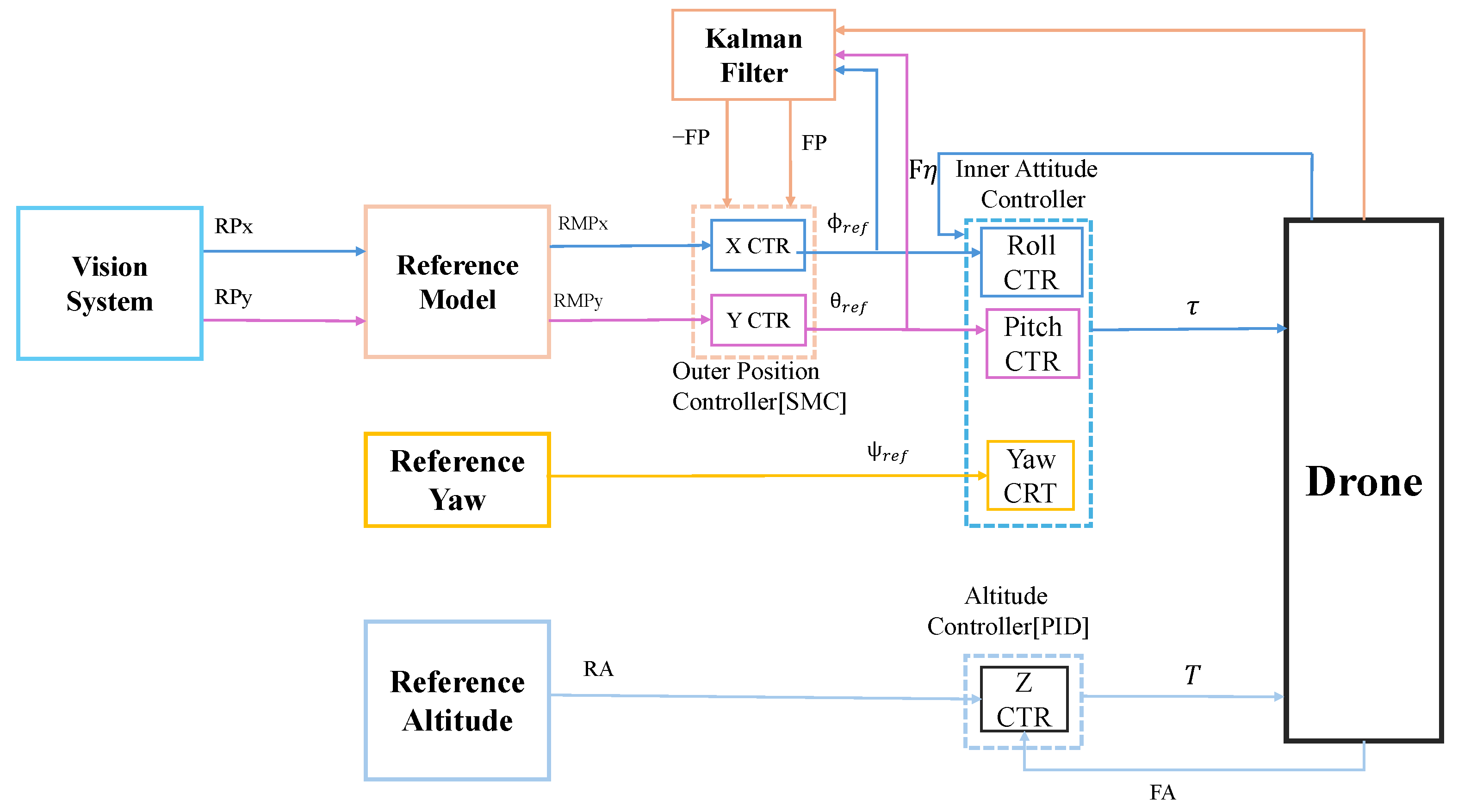 Drones 09 00261 g009