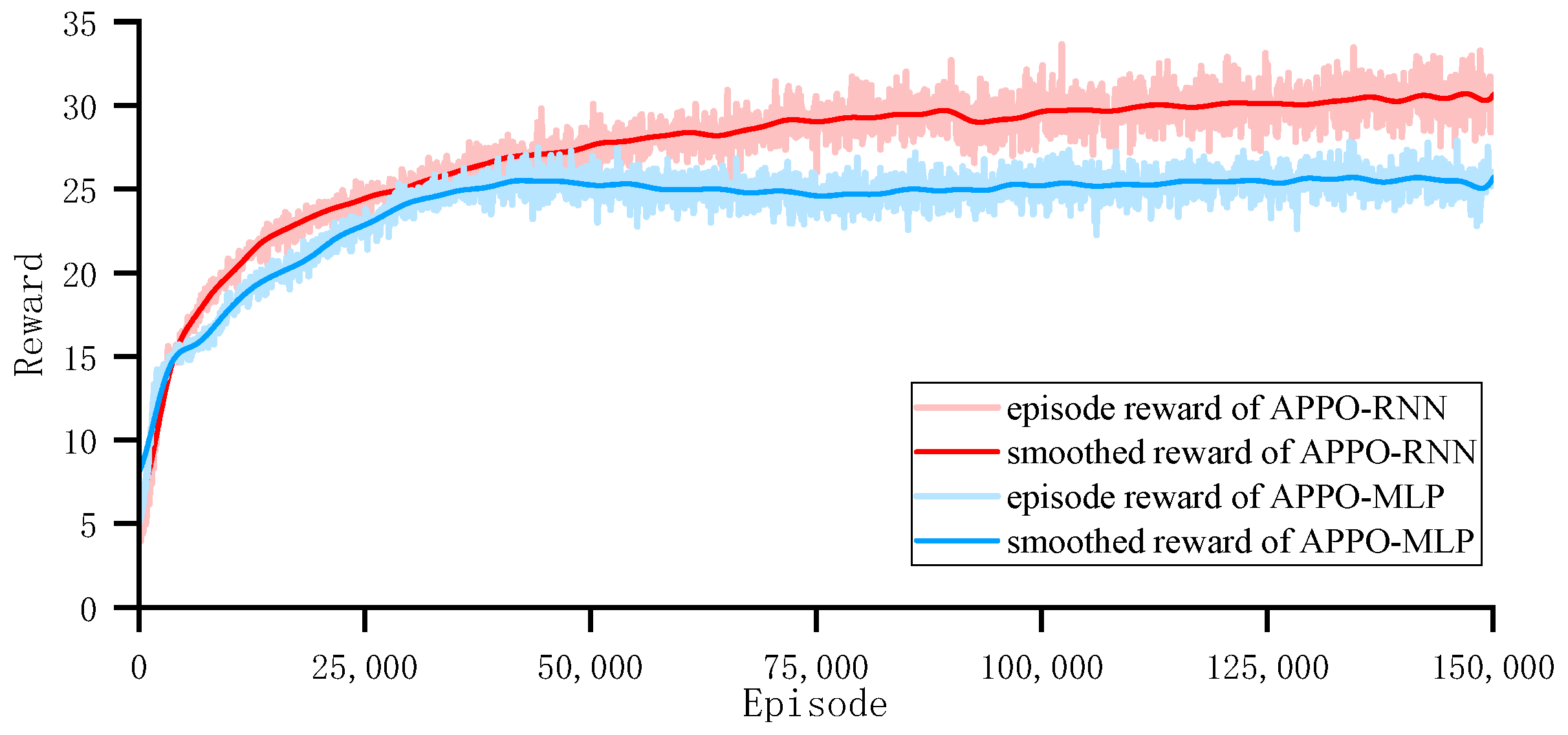 Drones 09 00262 g006