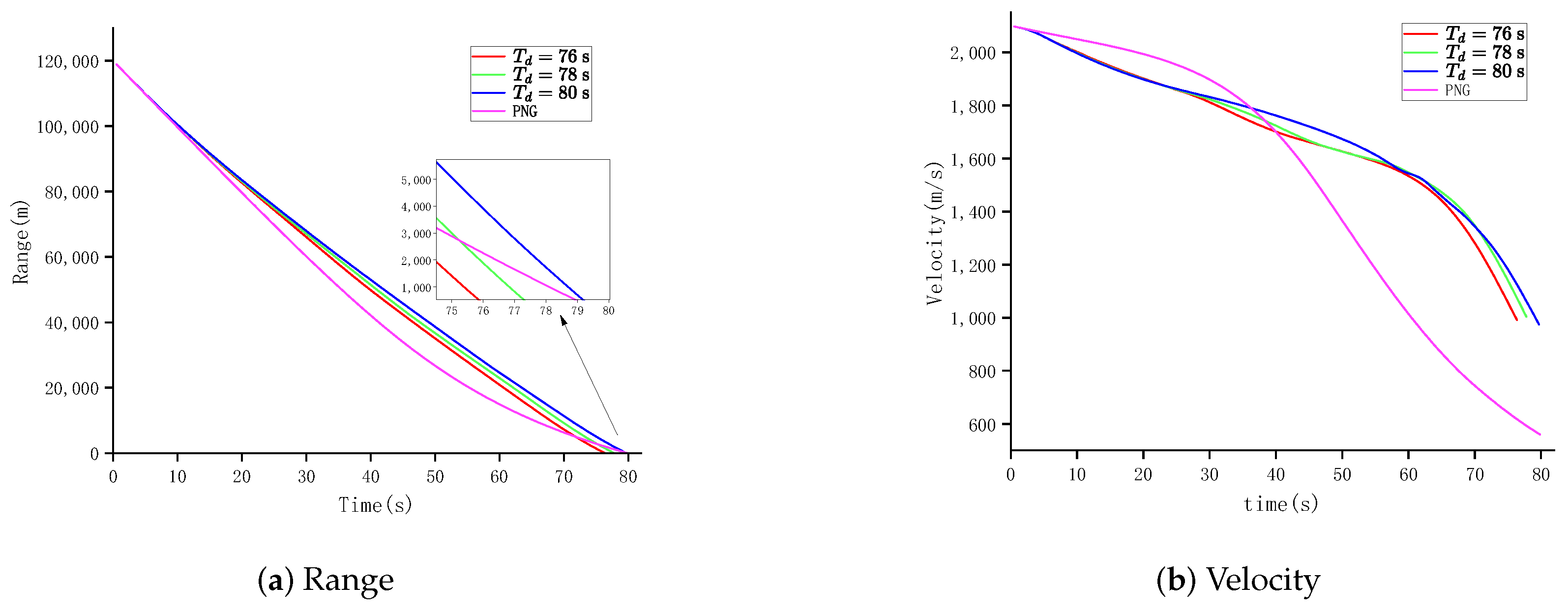 Drones 09 00262 g010a