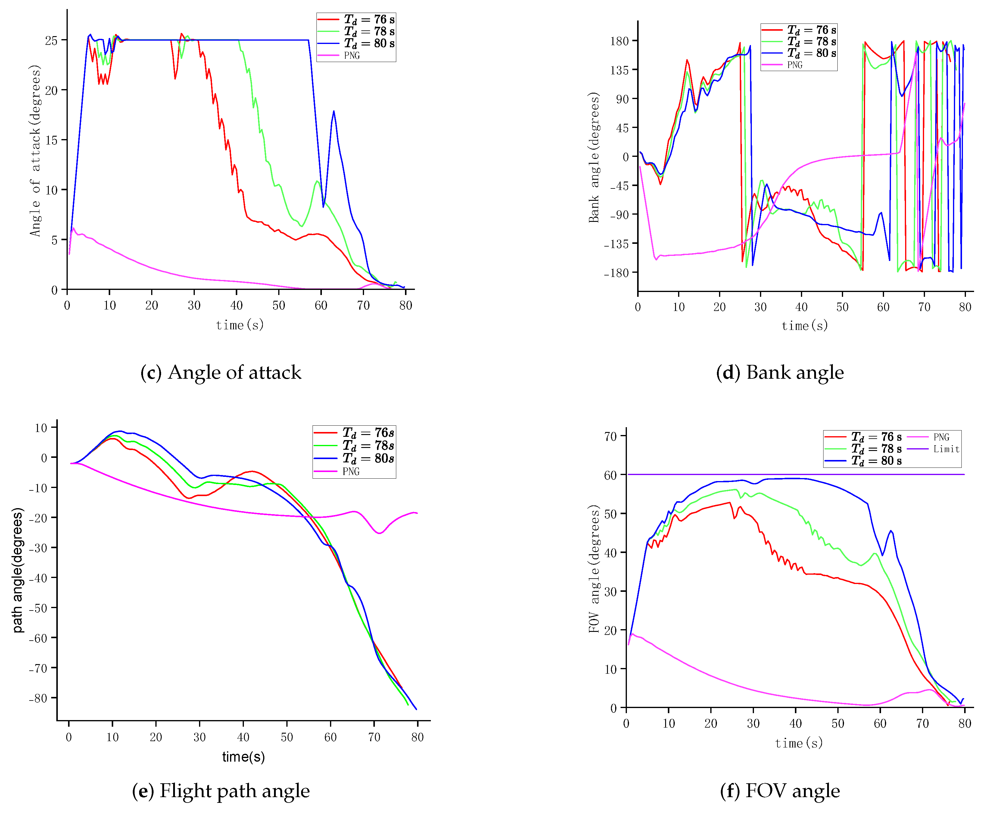 Drones 09 00262 g010b