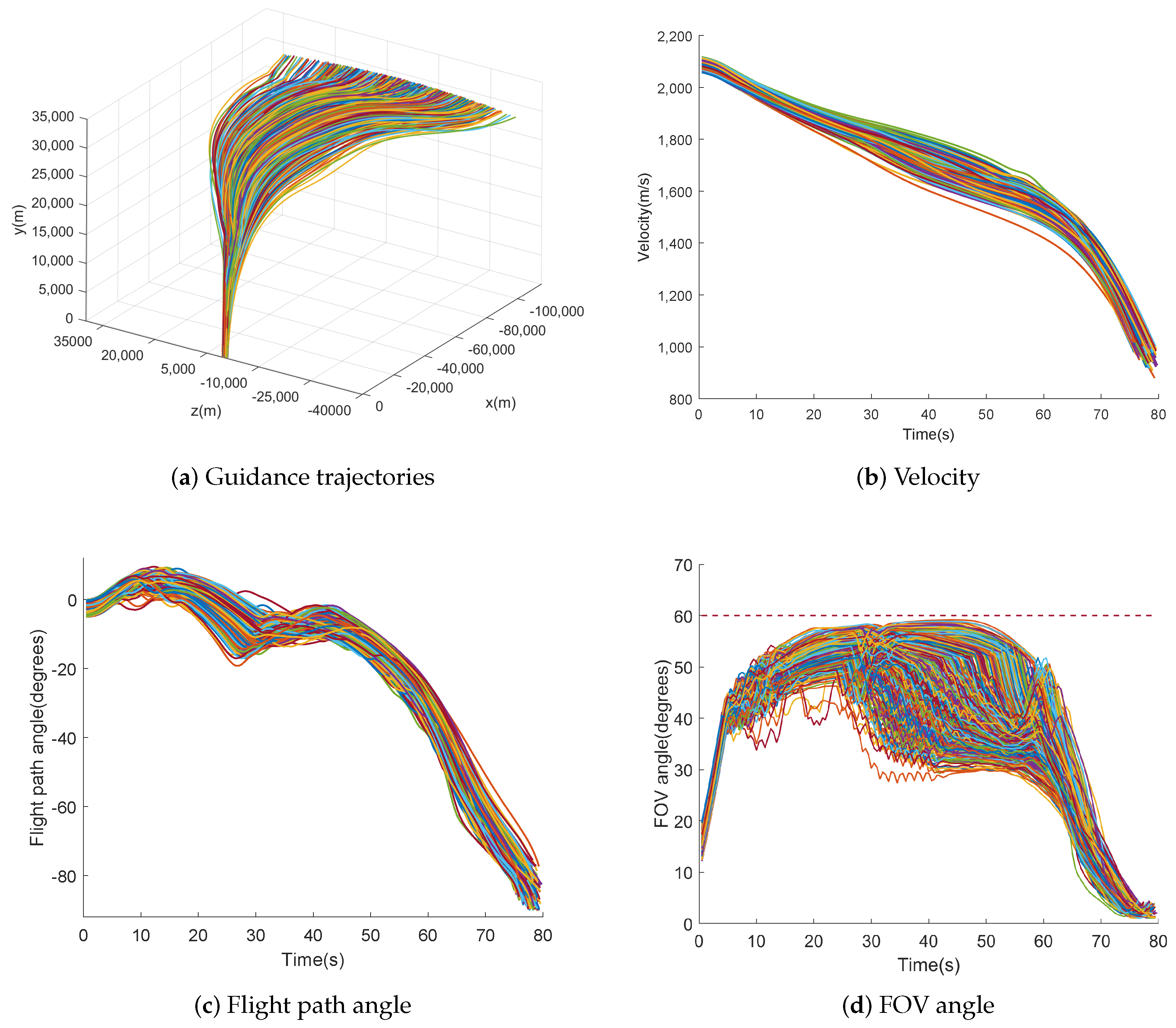 Drones 09 00262 g012